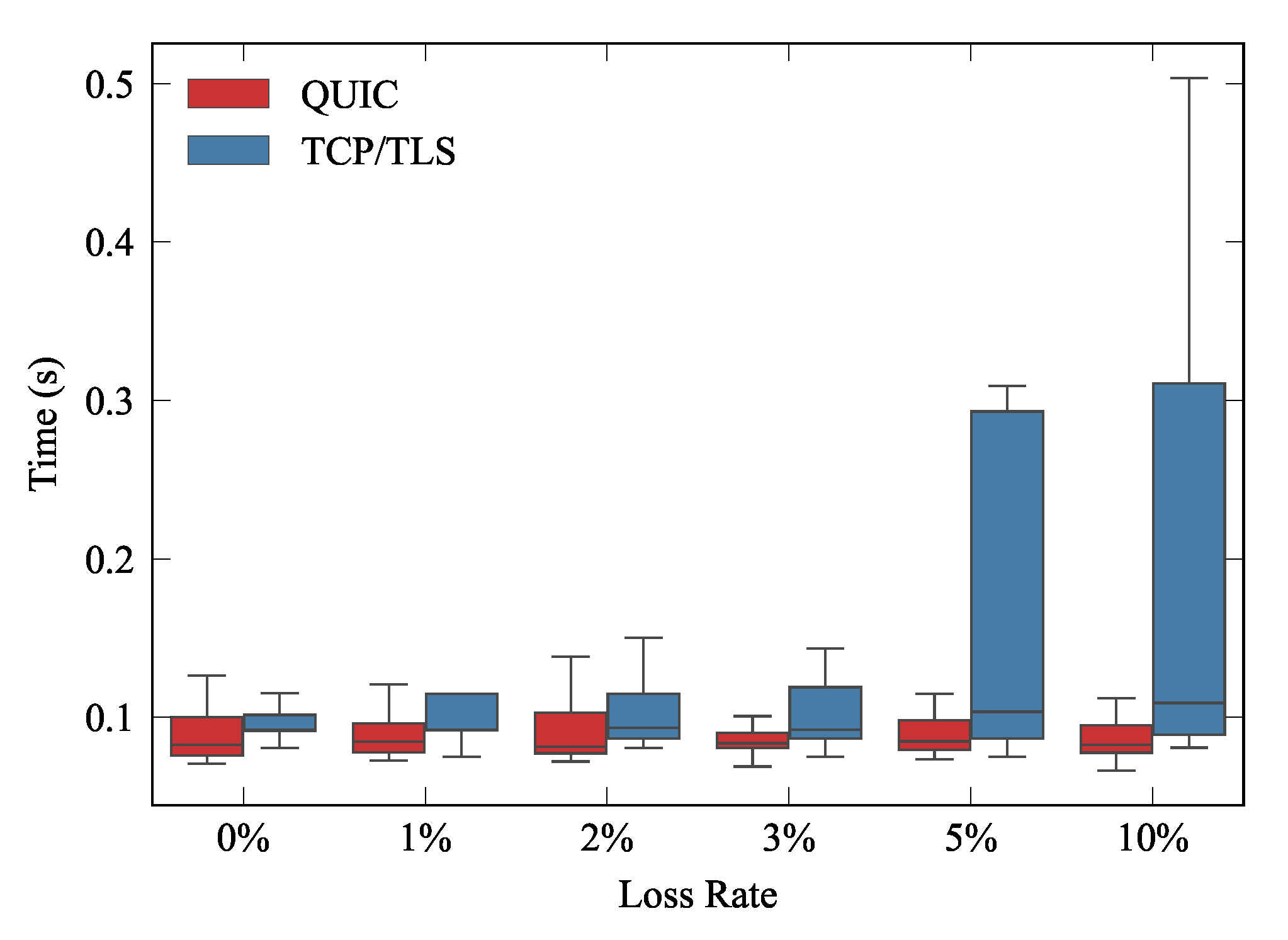 Sensors 21 05737 g012 550