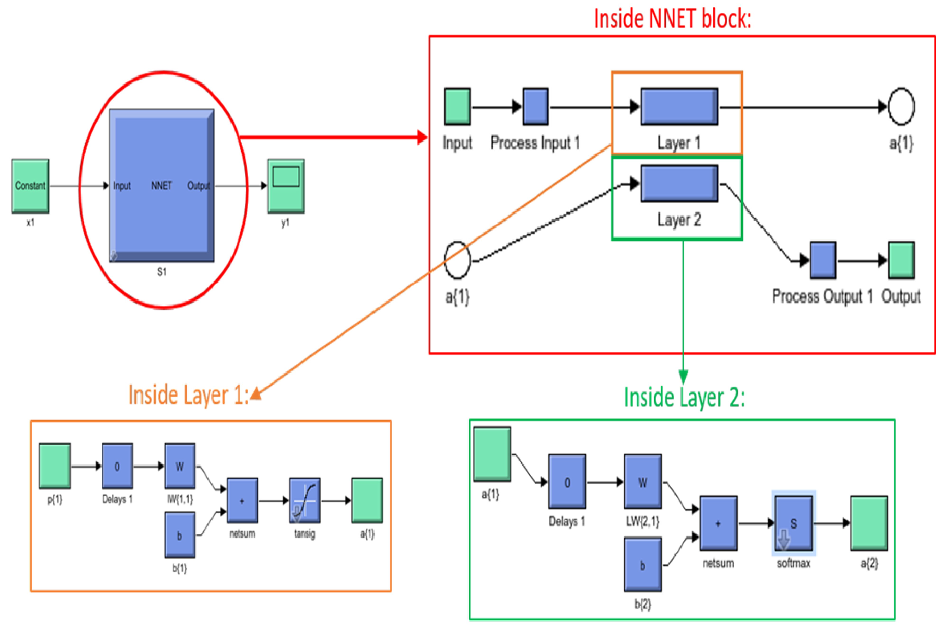 Sensors 21 05738 g005 550
