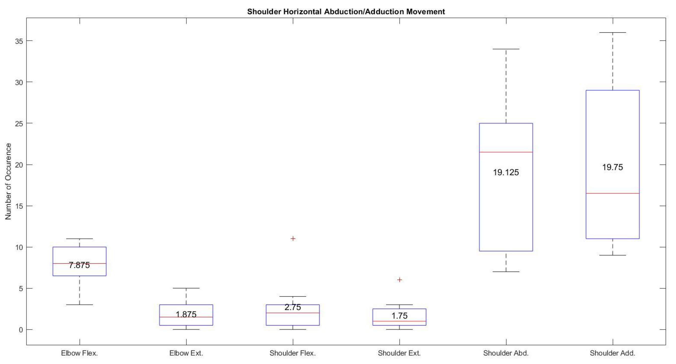 Sensors 21 05738 g011 550