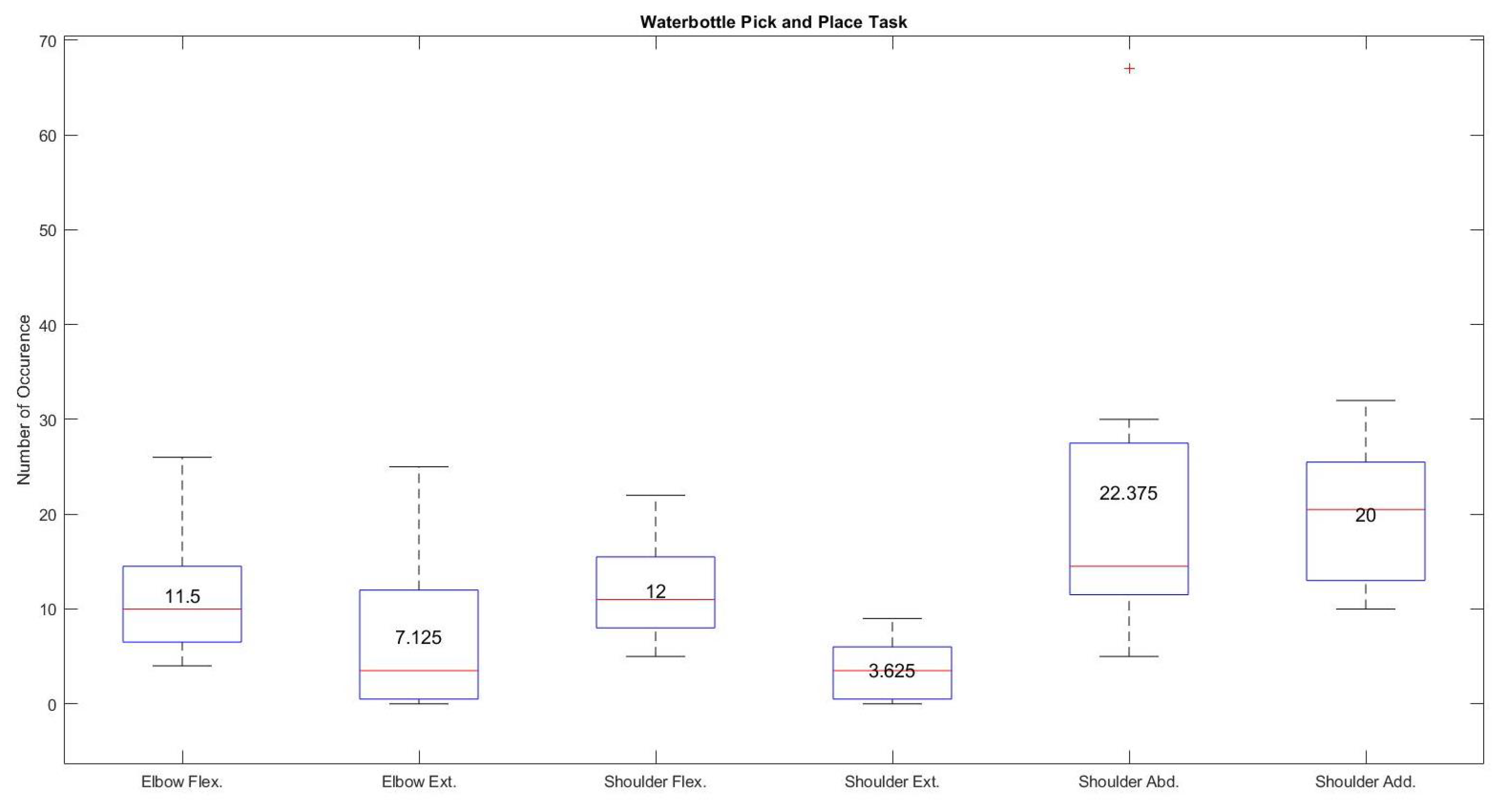 Sensors 21 05738 g012 550