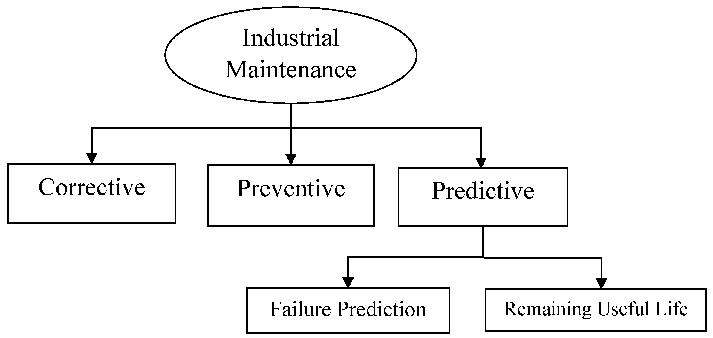 Sensors 21 05739 g002 550