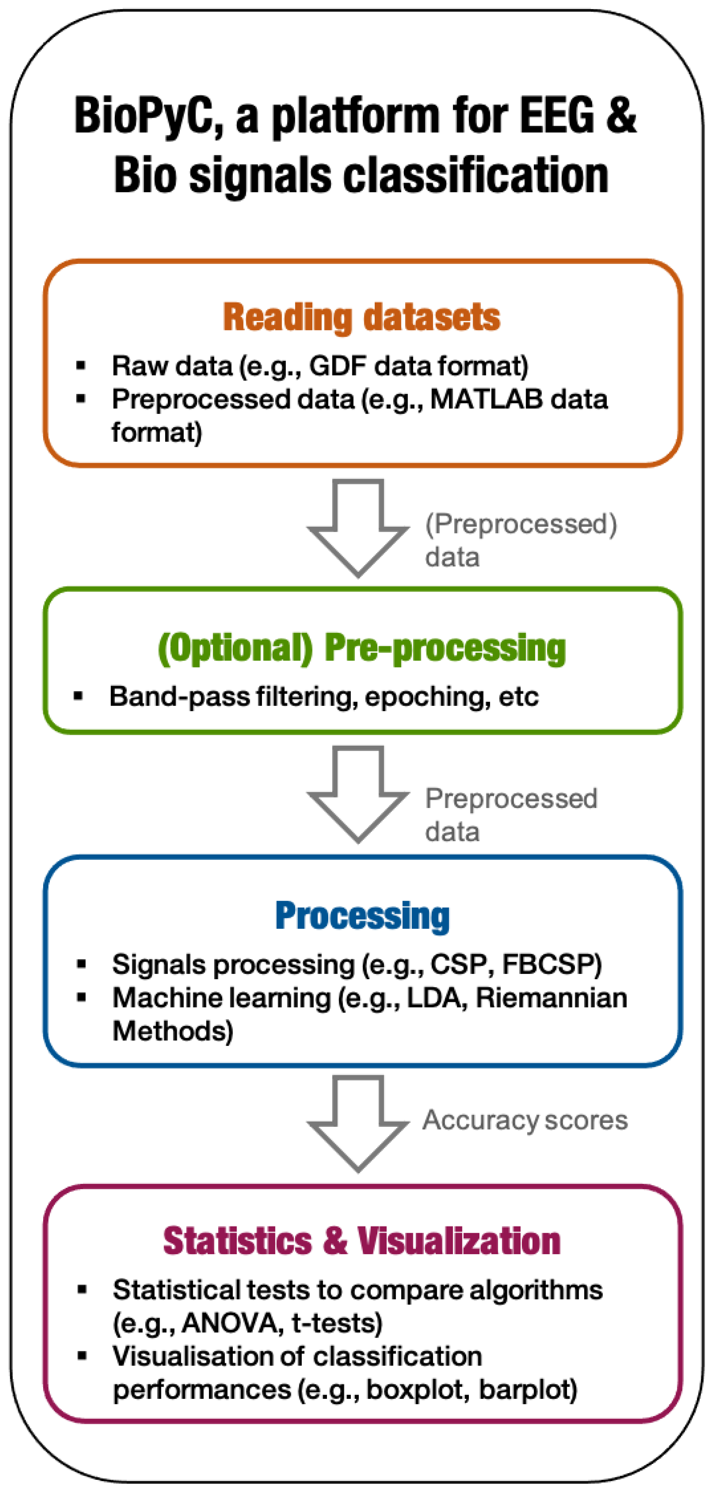 Sensors 21 05740 g001