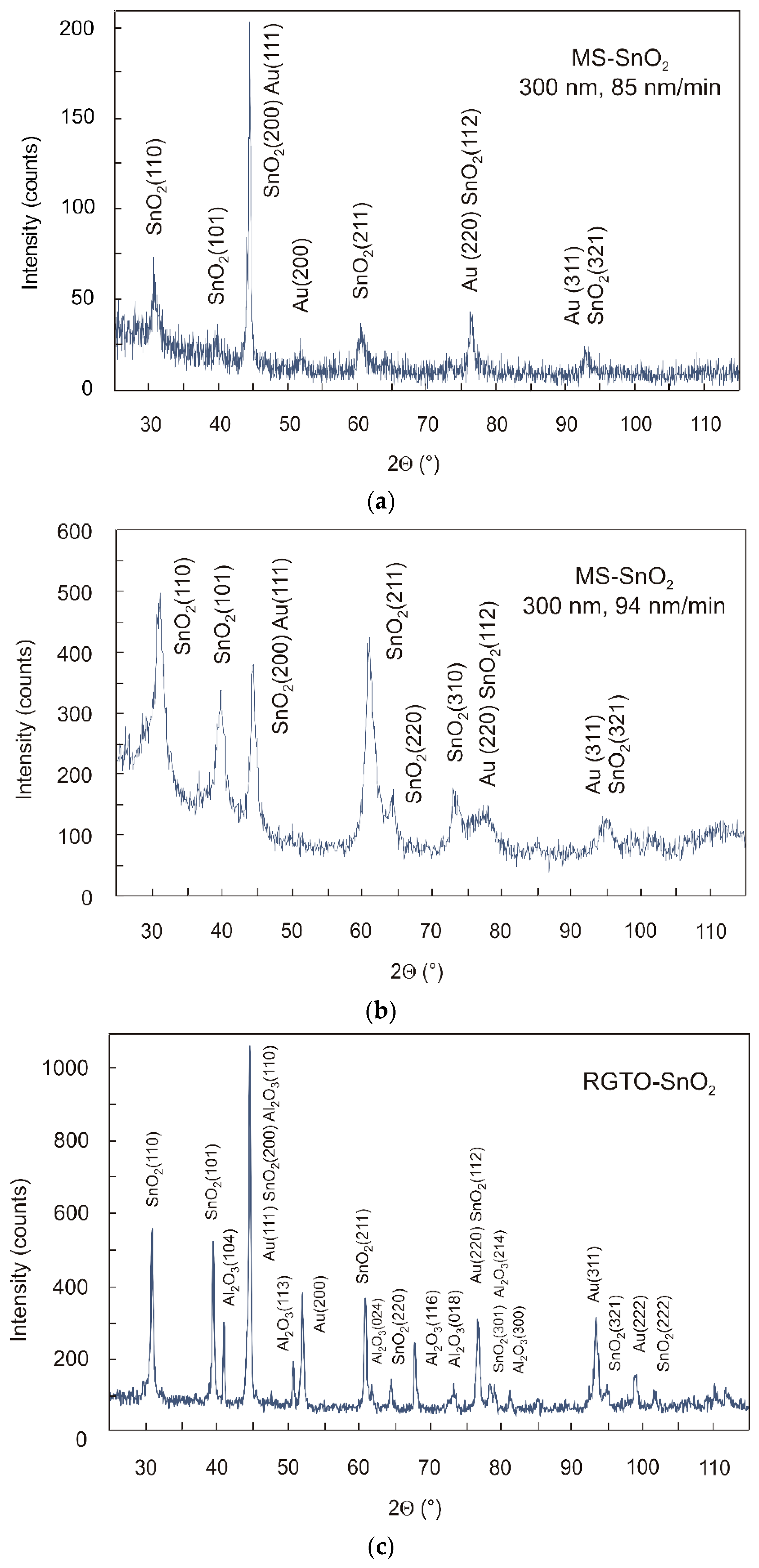 Sensors 21 05741 g003 550