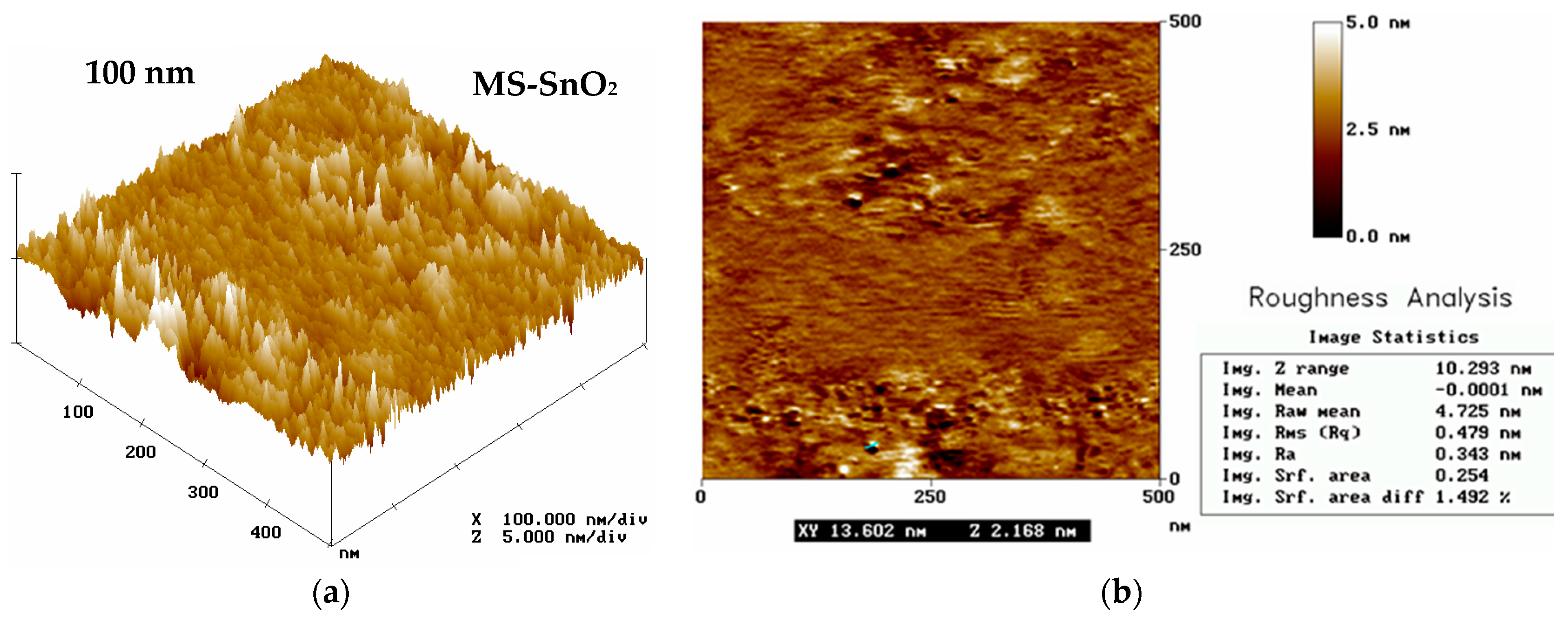 Sensors 21 05741 g004 550