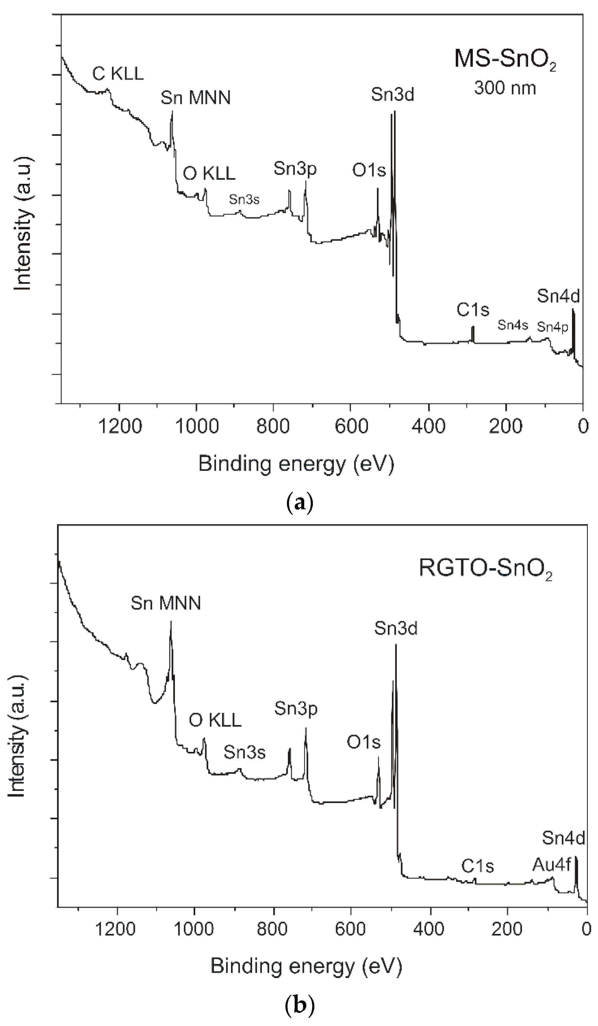 Sensors 21 05741 g009 550