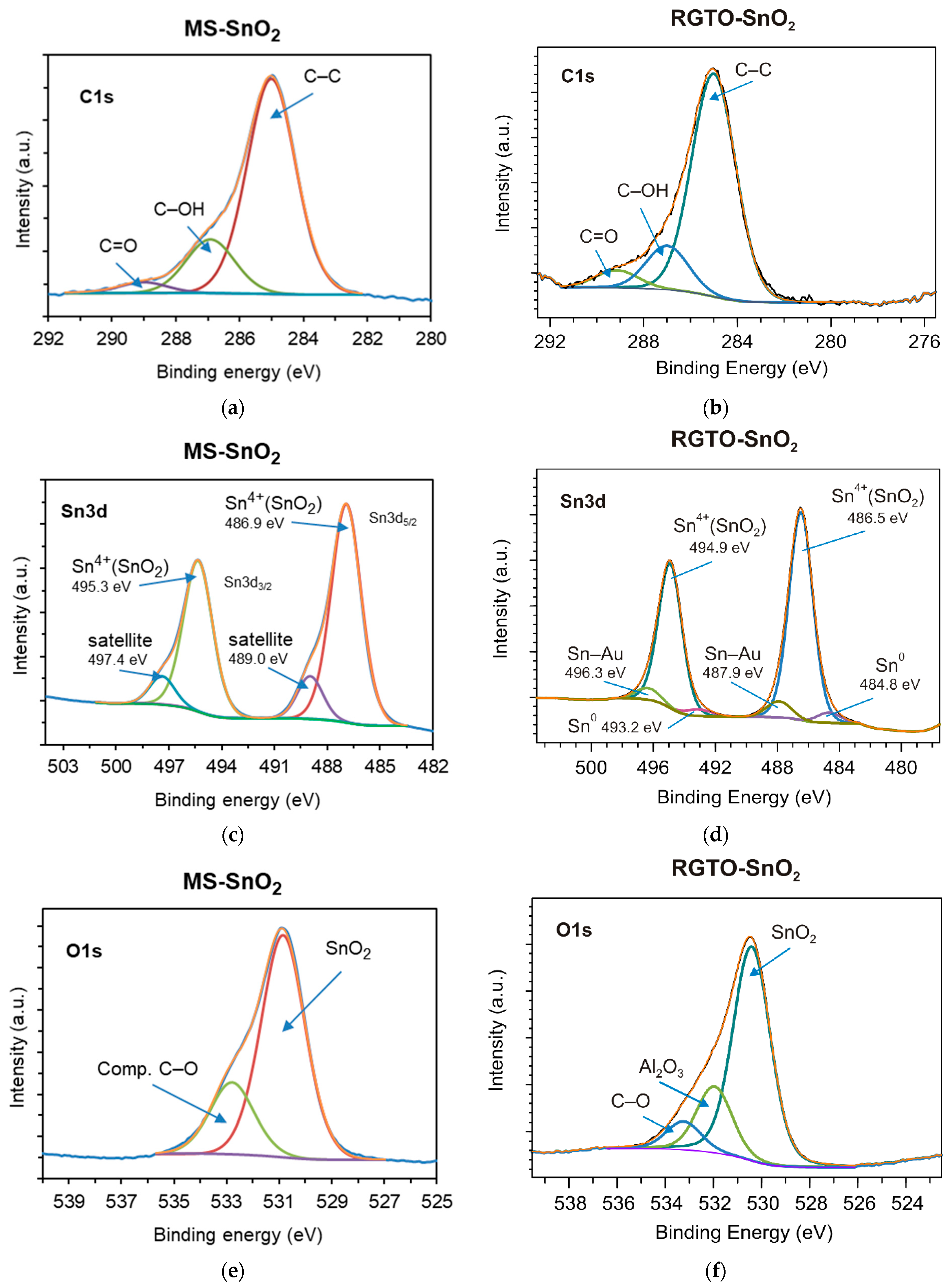 Sensors 21 05741 g010 550