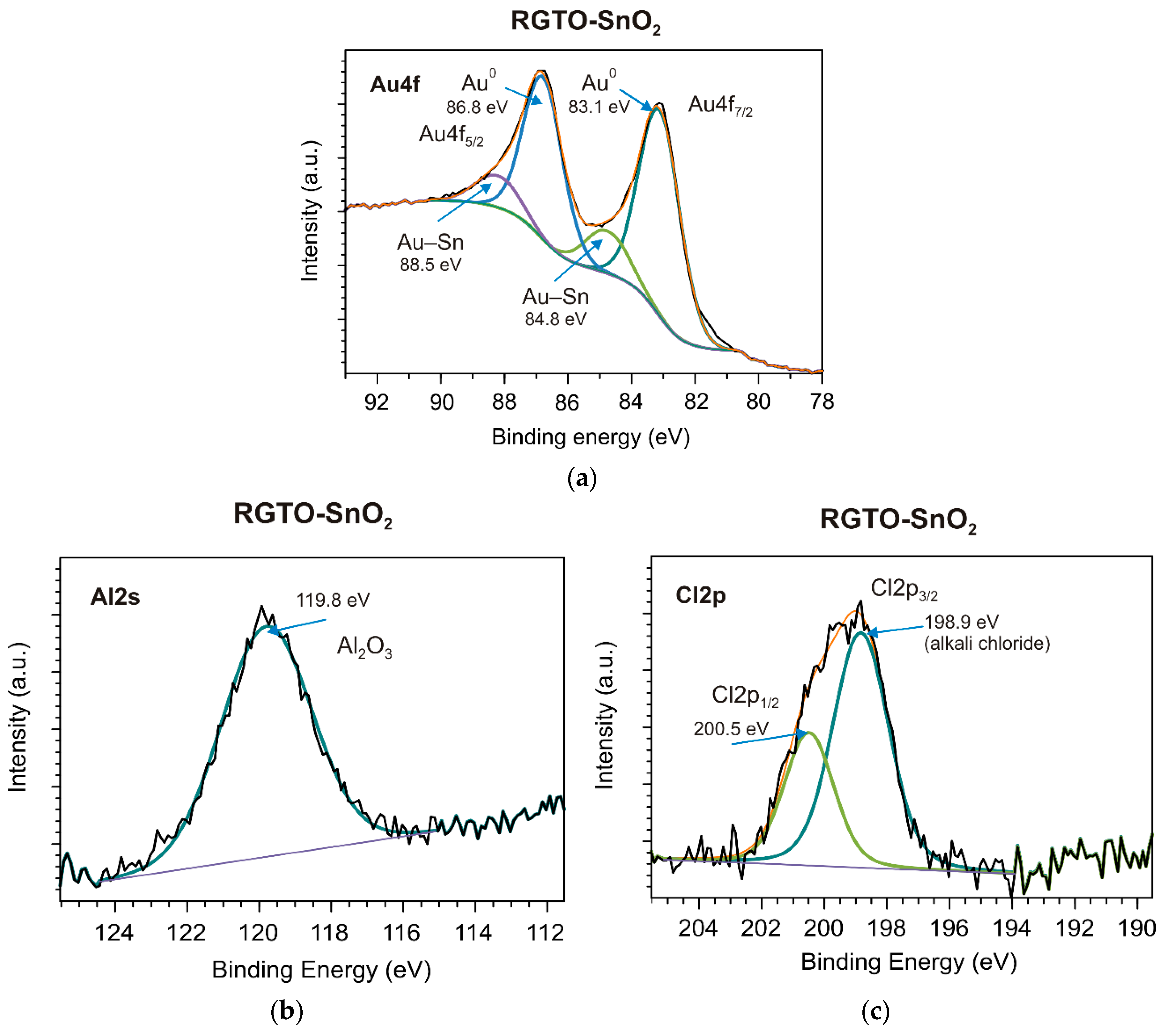 Sensors 21 05741 g011 550