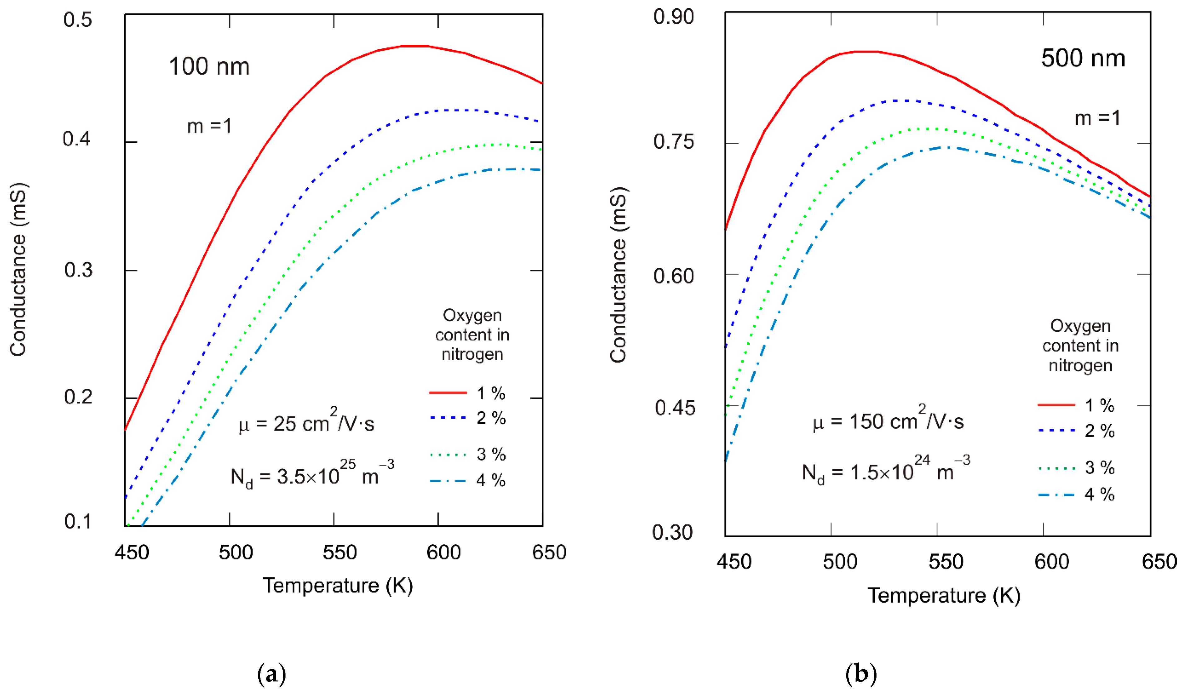 Sensors 21 05741 g013 550