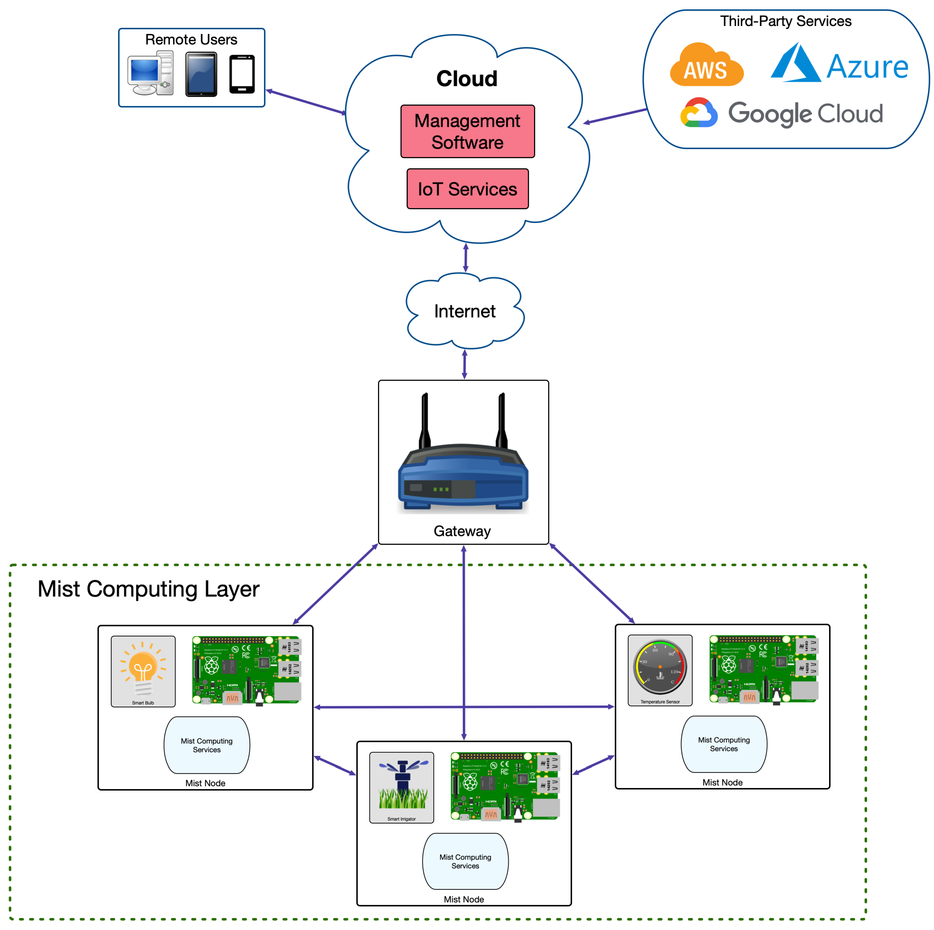 Sensors 21 05745 g003 550