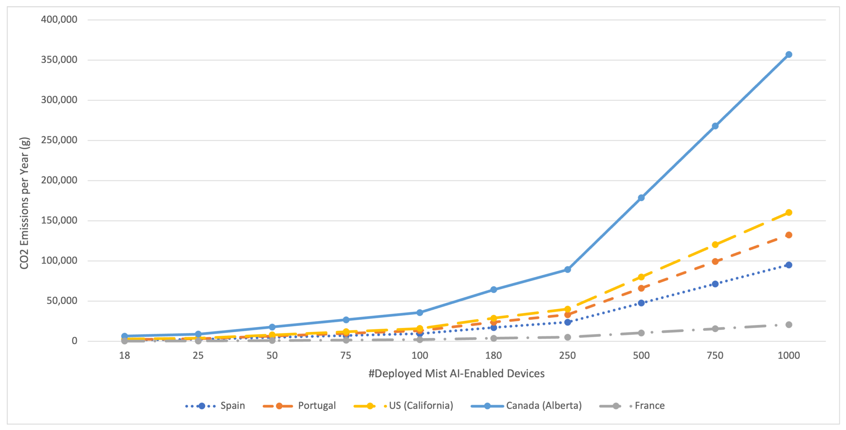 Sensors 21 05745 g012 550