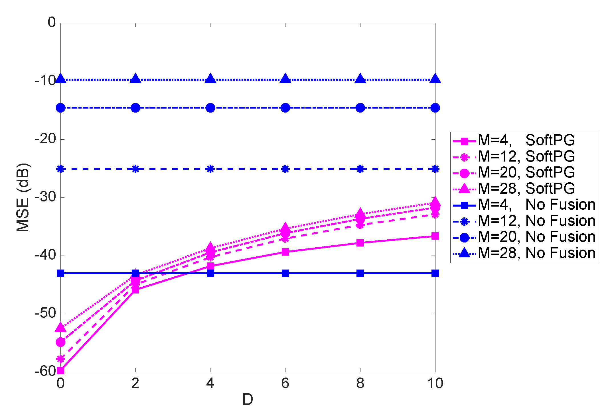 Sensors 21 05747 g004 550