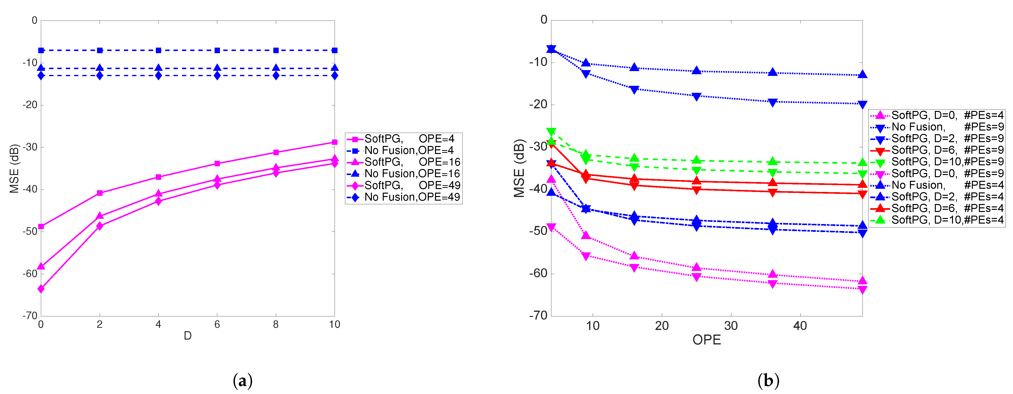 Sensors 21 05747 g007 550