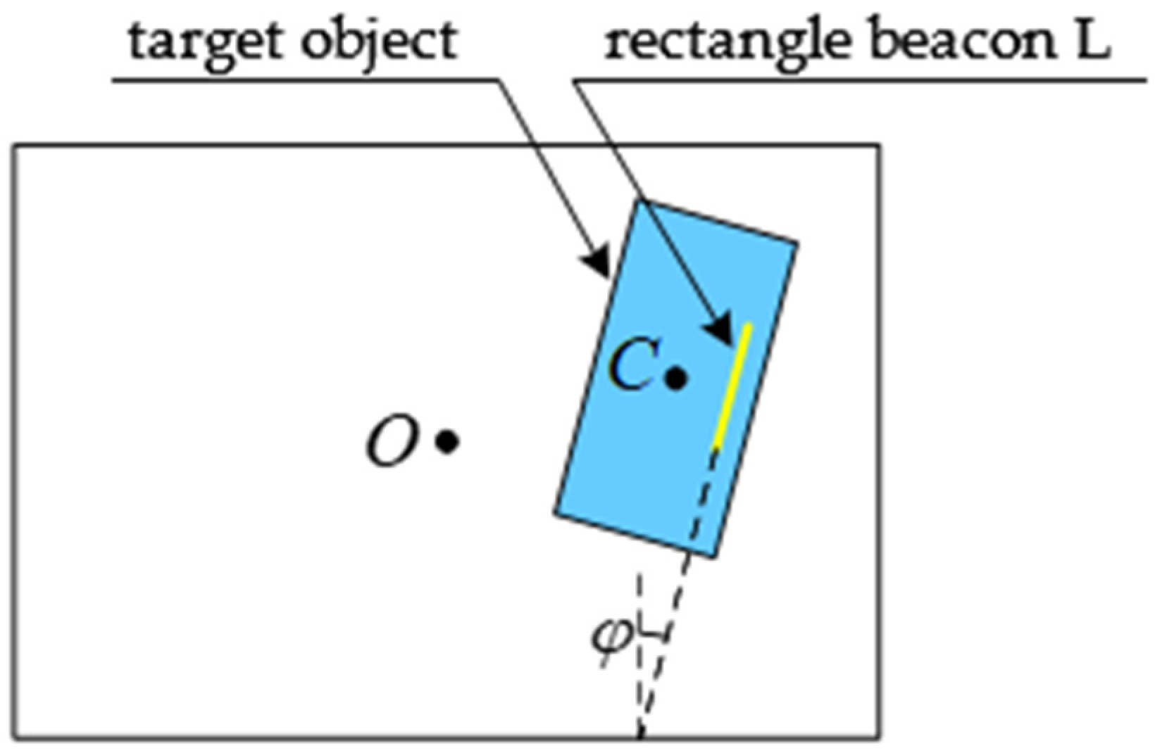 Sensors 21 05750 g005 550