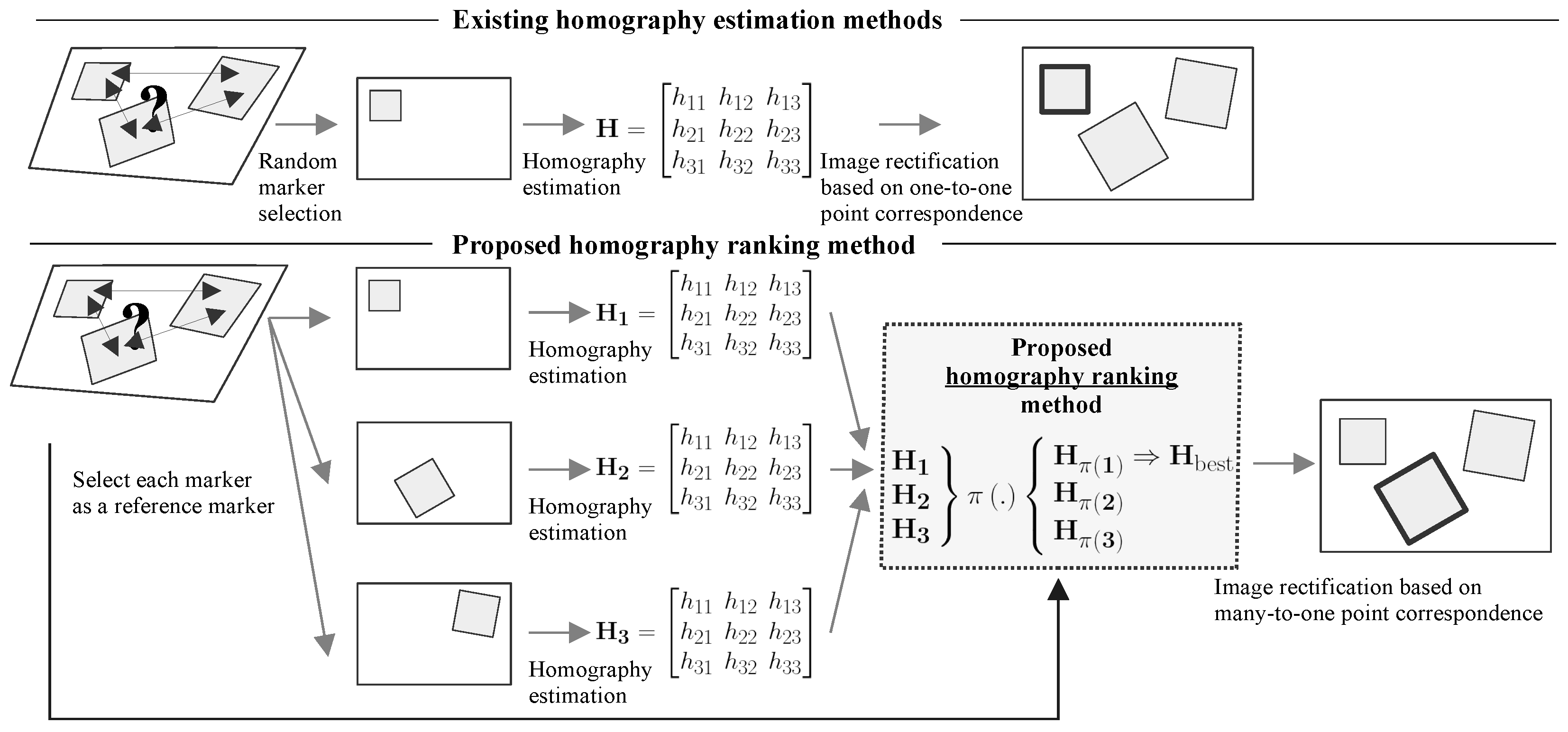 Sensors 21 05752 g001 550