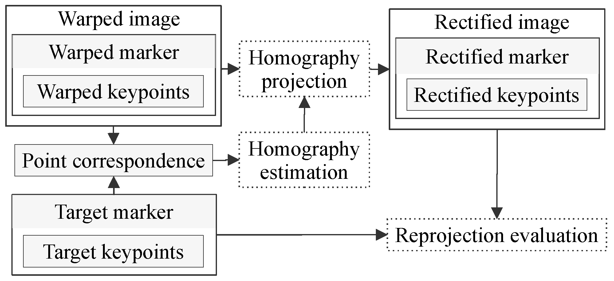 Sensors 21 05752 g002 550