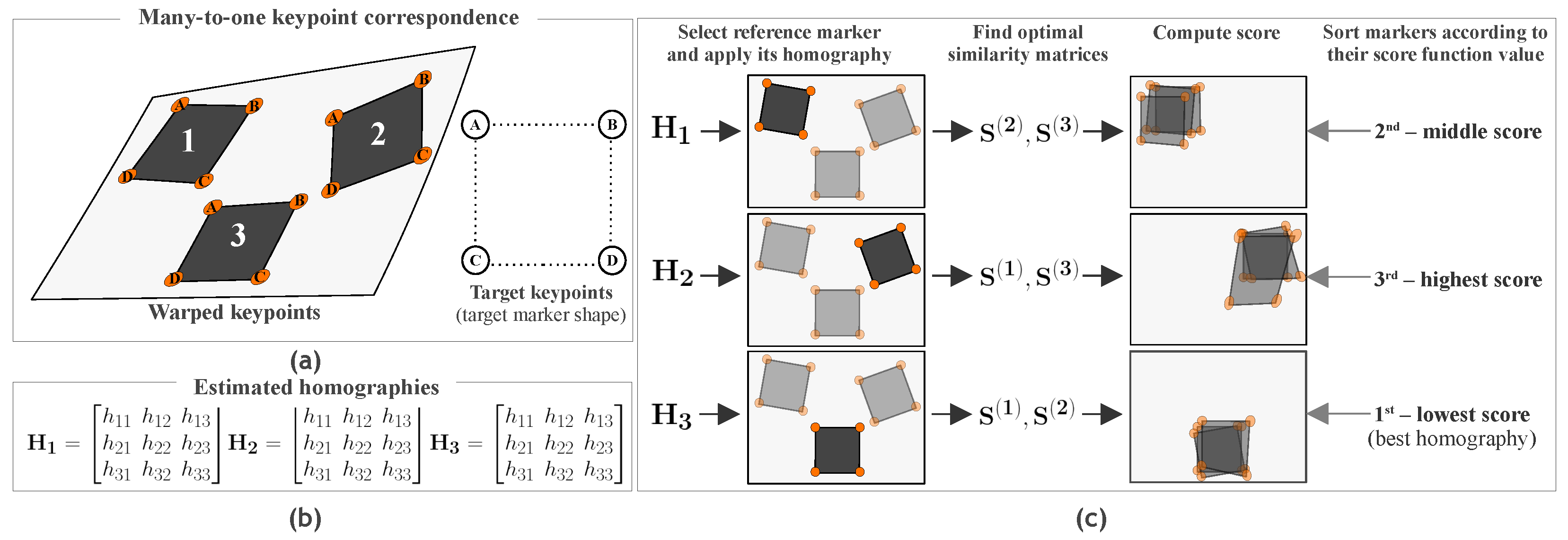 Sensors 21 05752 g003 550