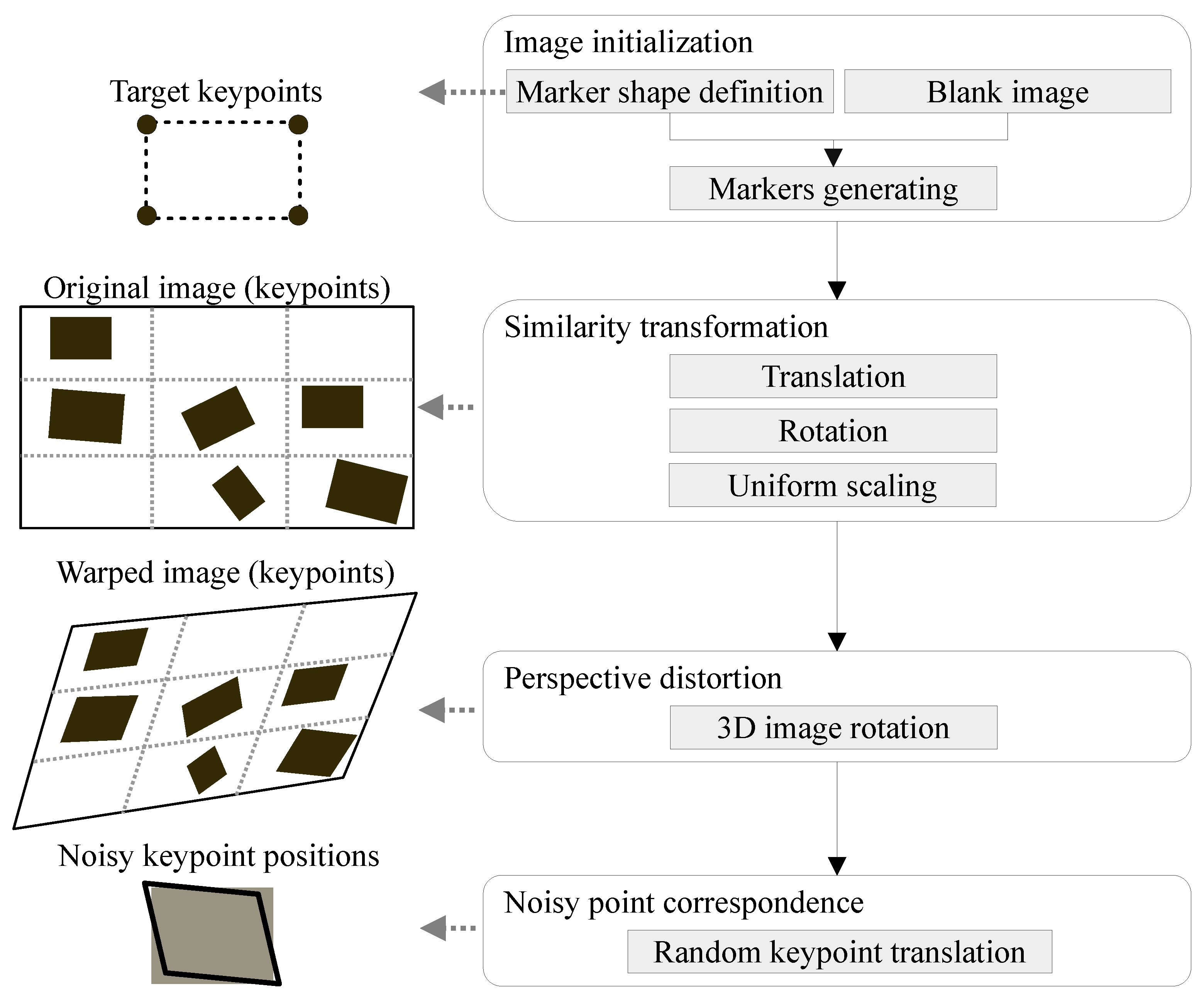 Sensors 21 05752 g004 550