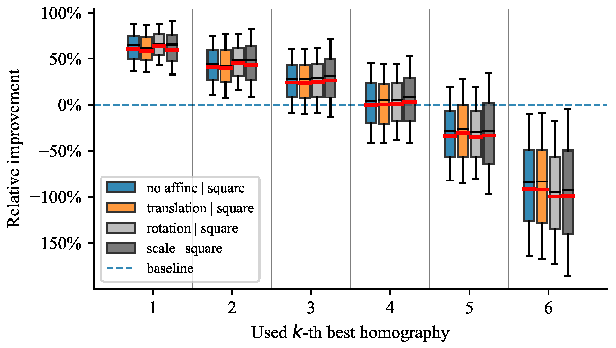 Sensors 21 05752 g006 550