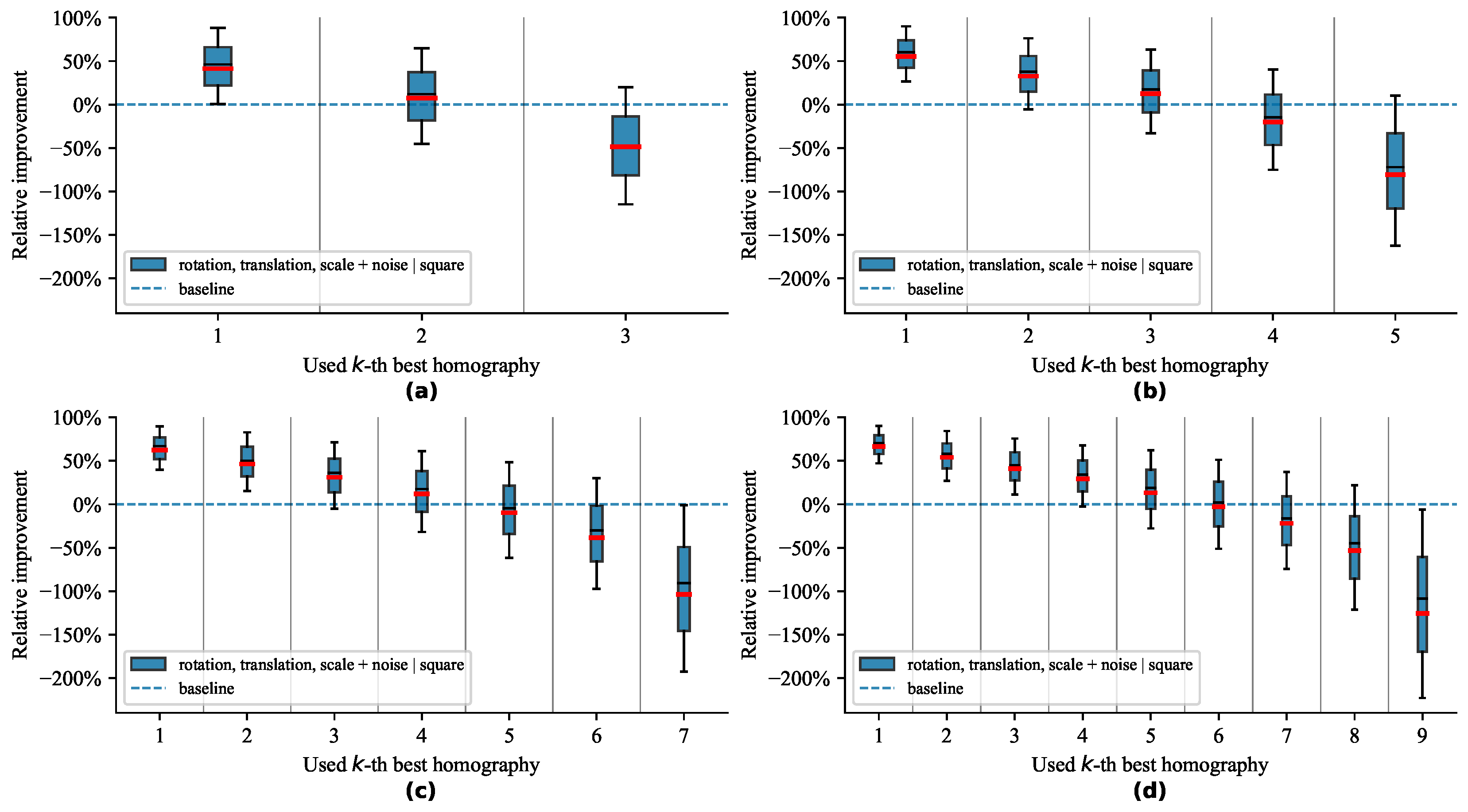 Sensors 21 05752 g009 550