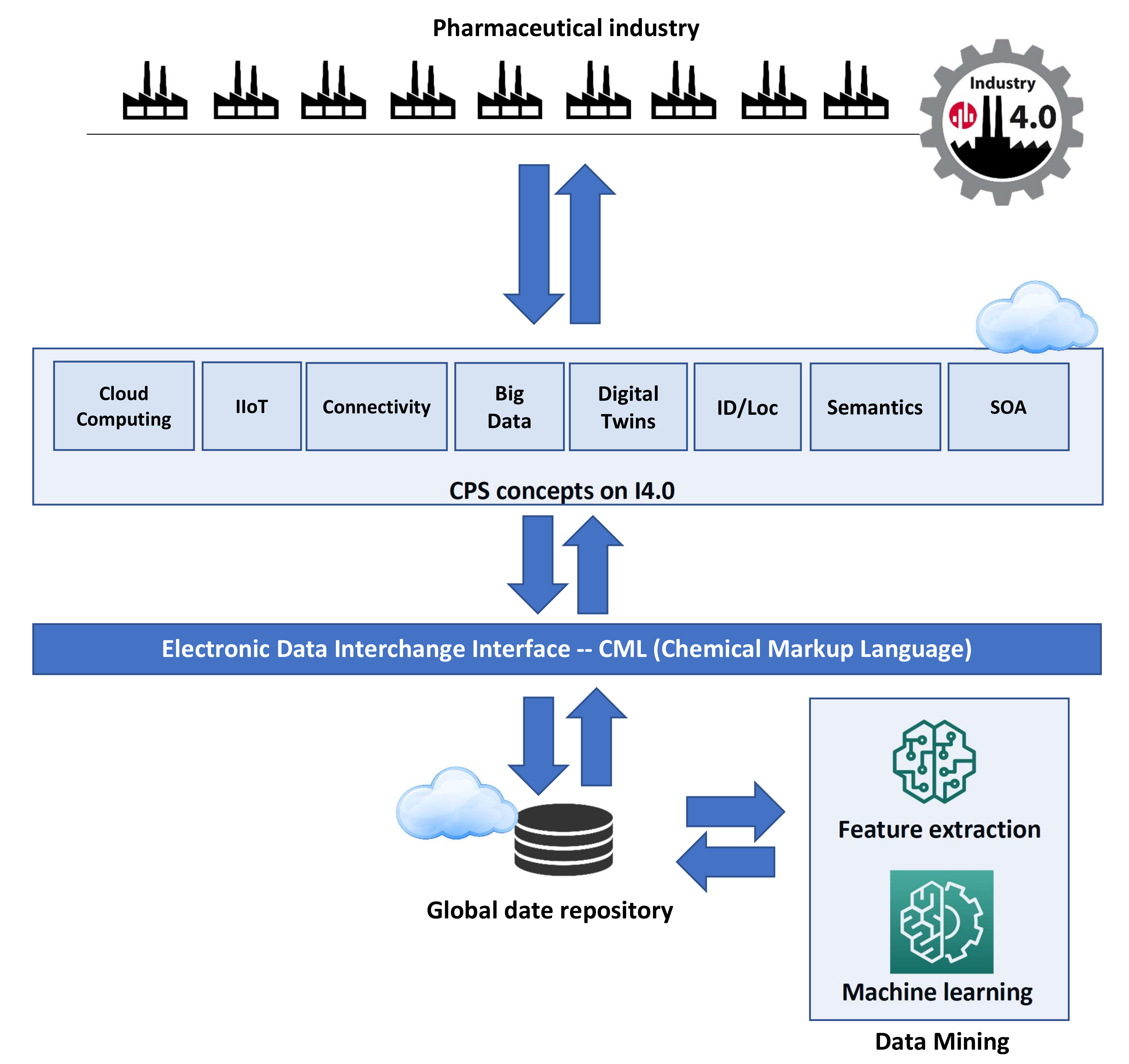Sensors 21 05753 g003