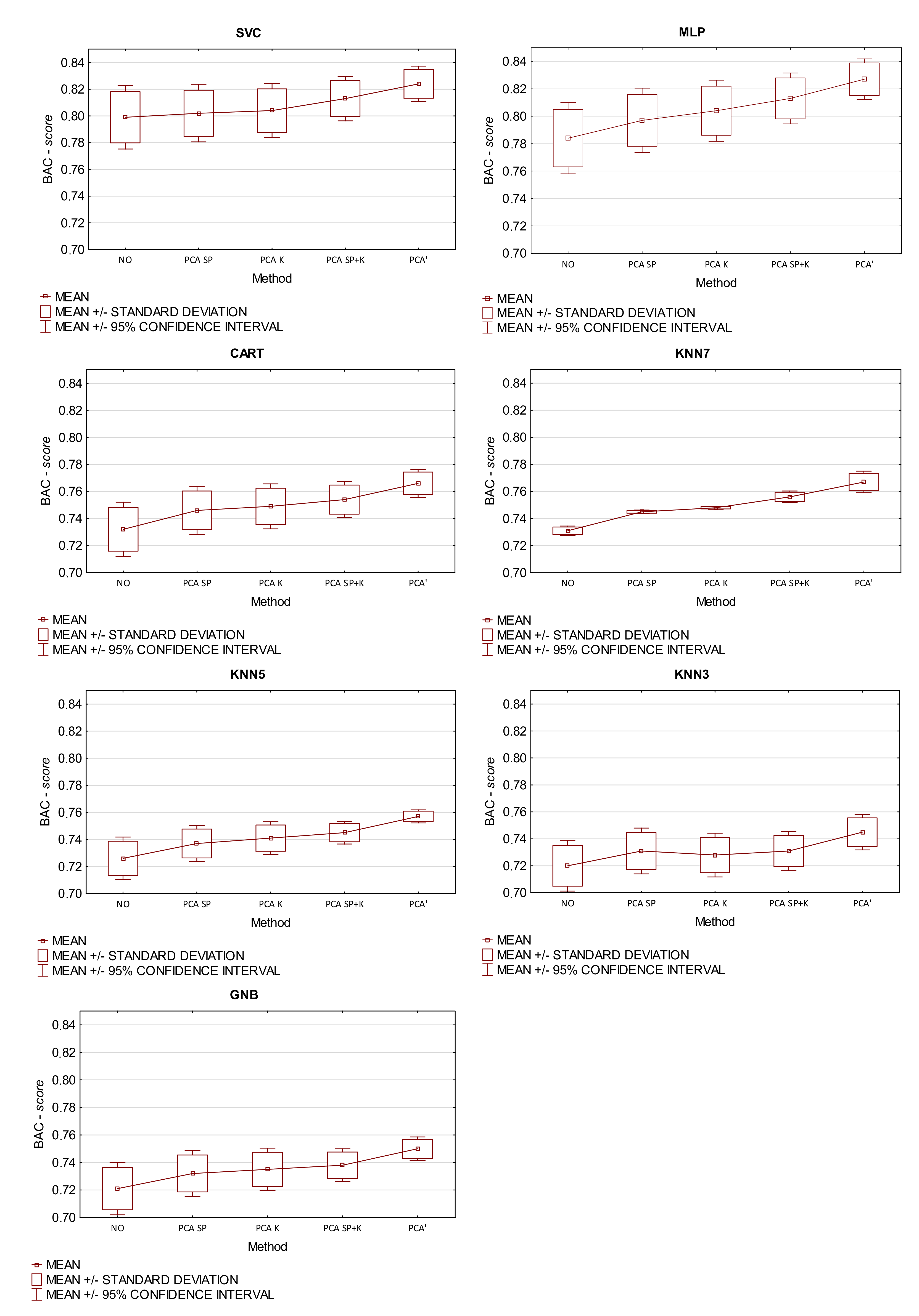 Sensors 21 05753 g004