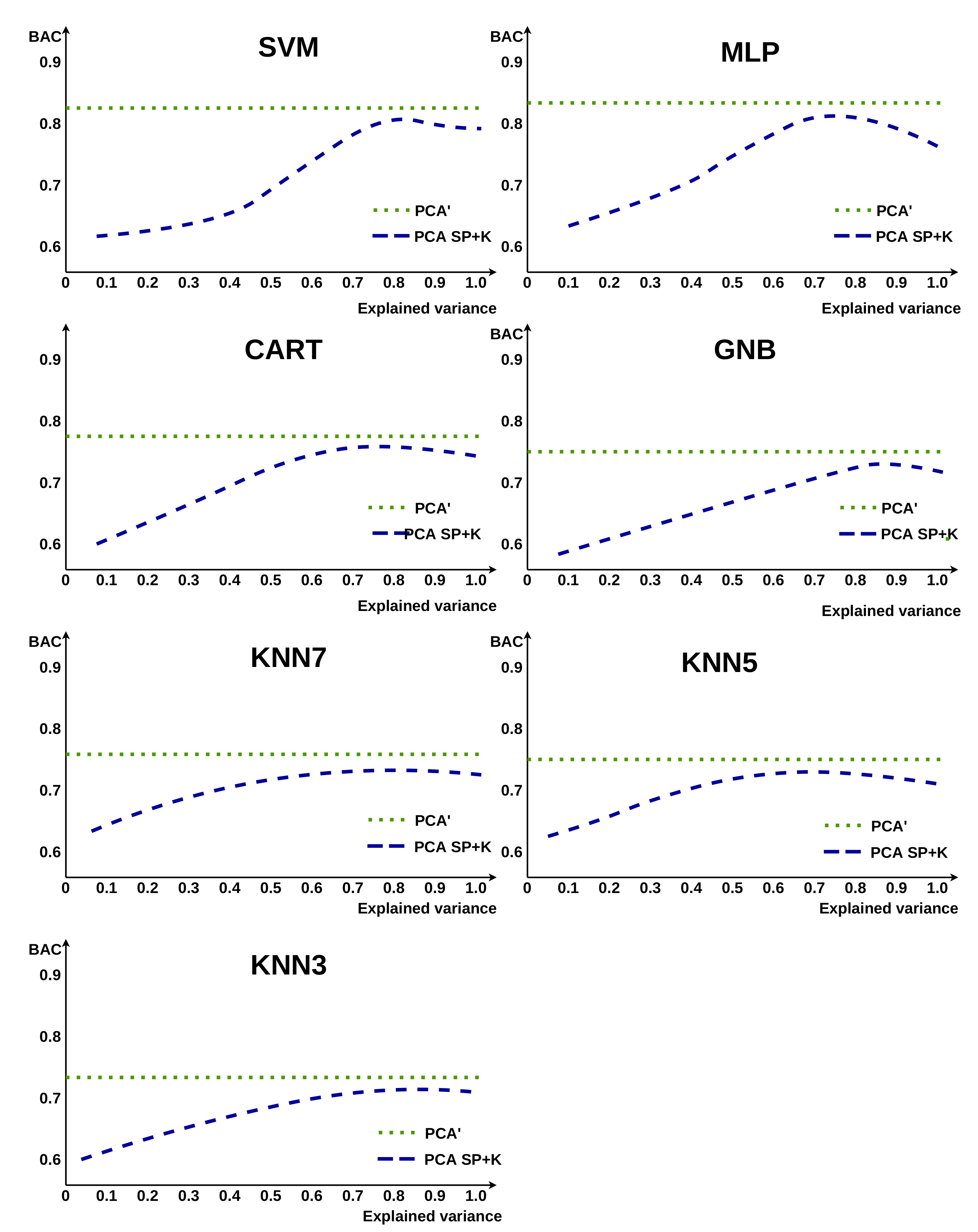 Sensors 21 05753 g005