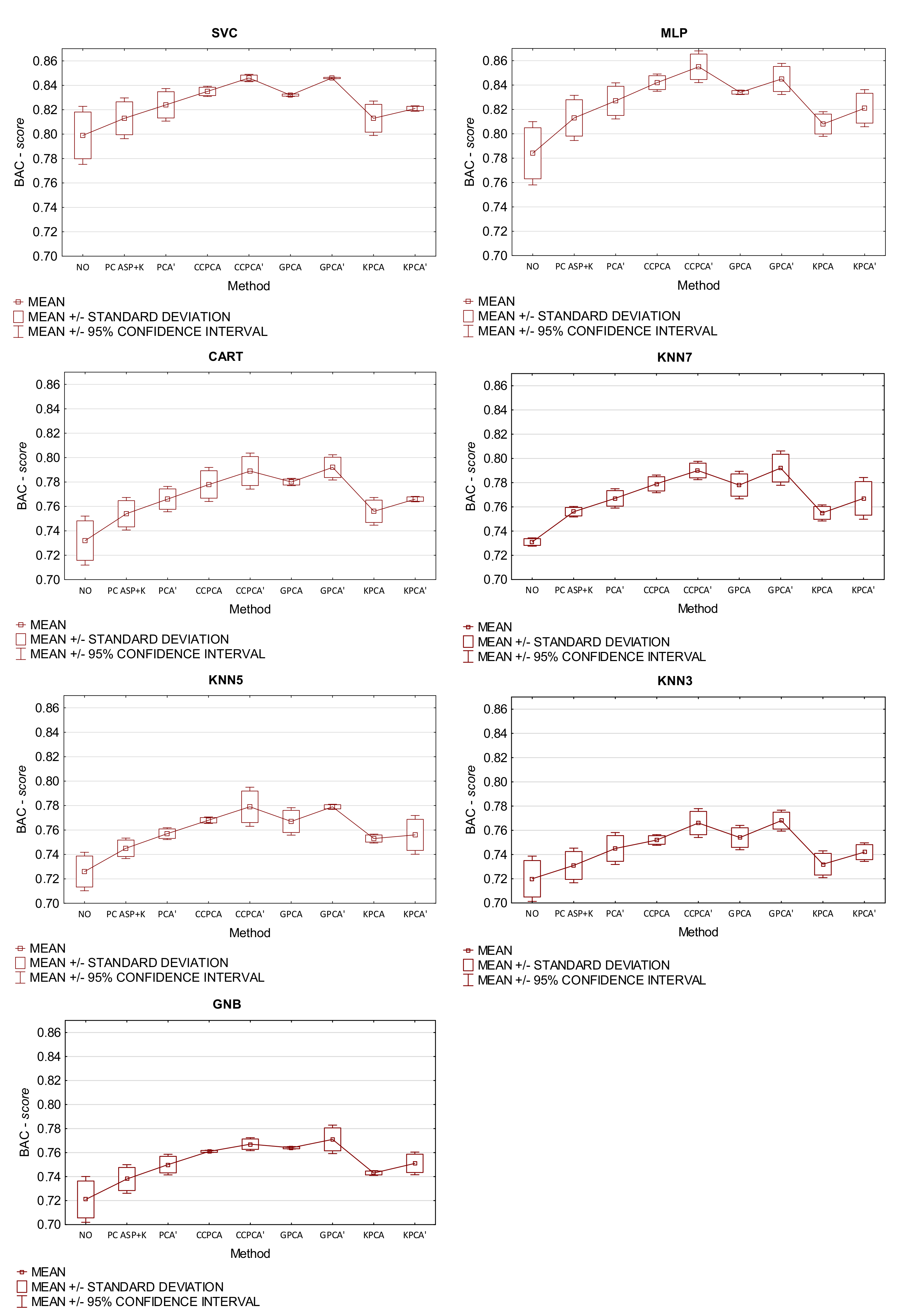 Sensors 21 05753 g006