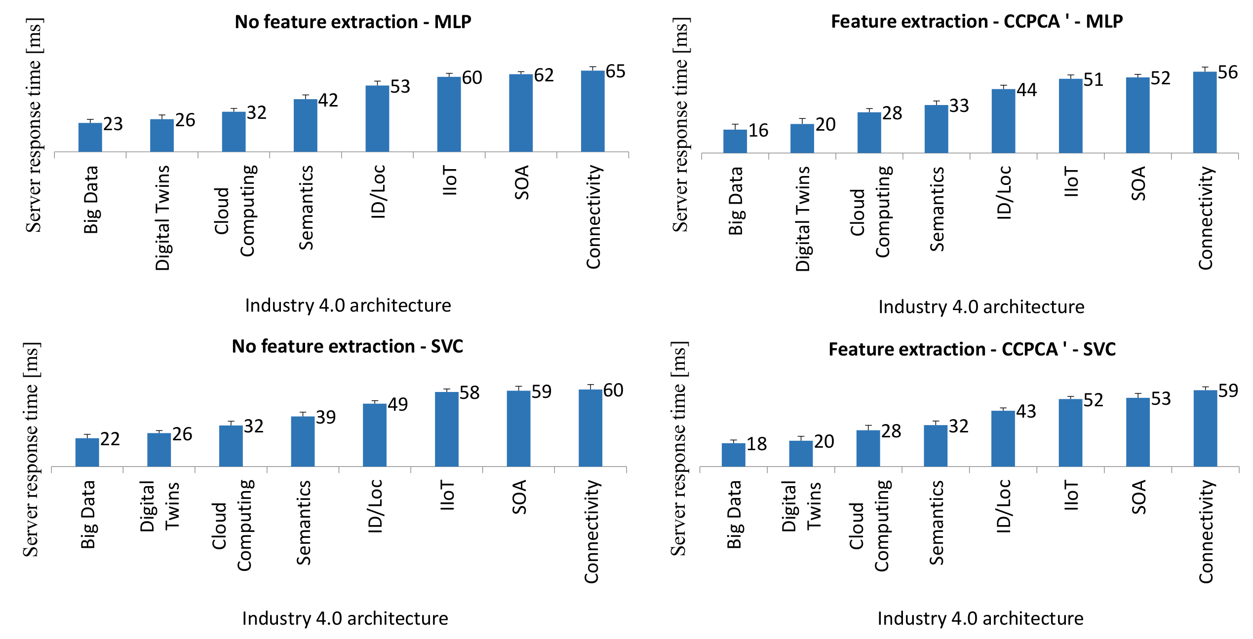 Sensors 21 05753 g008
