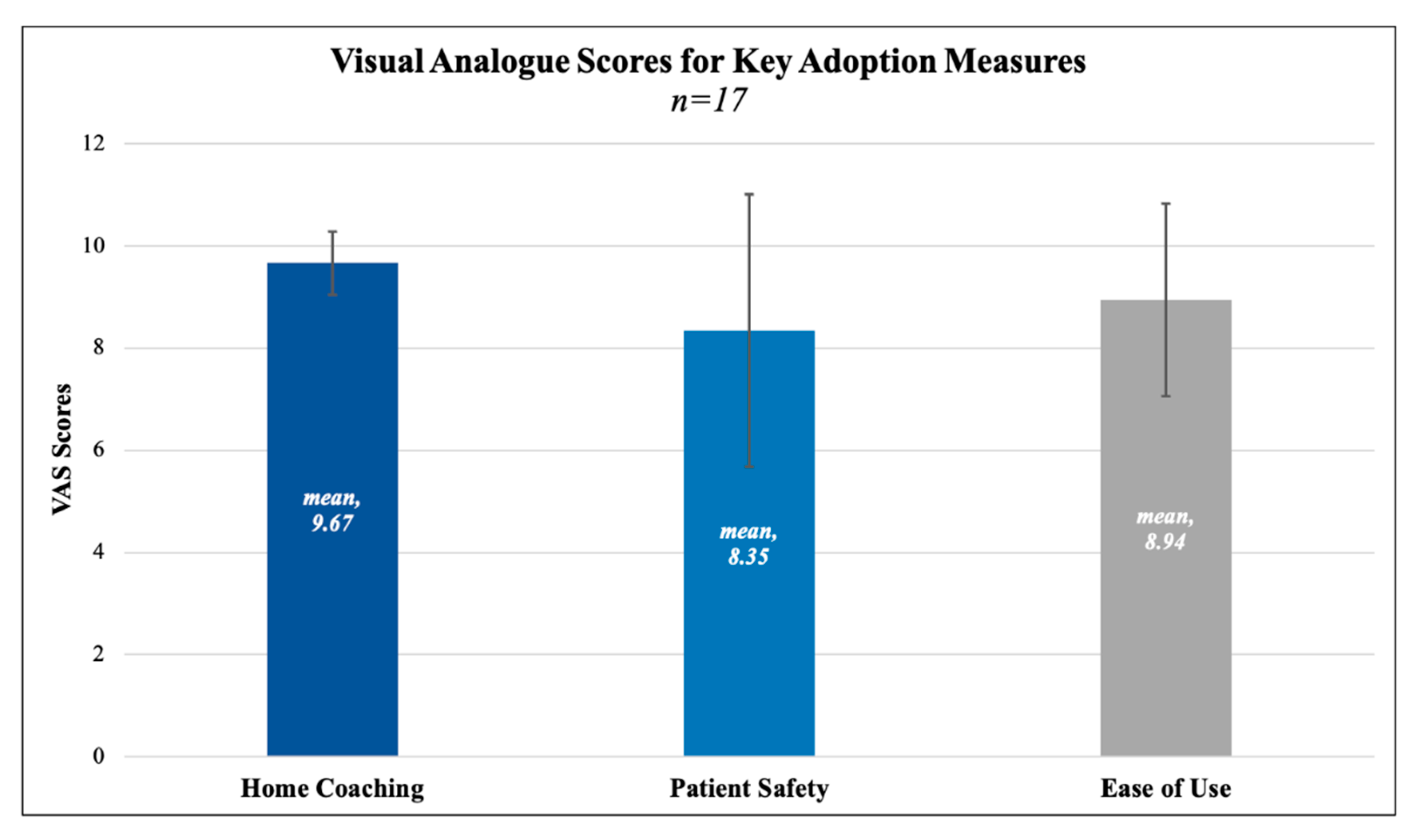 Sensors 21 05754 g002 550