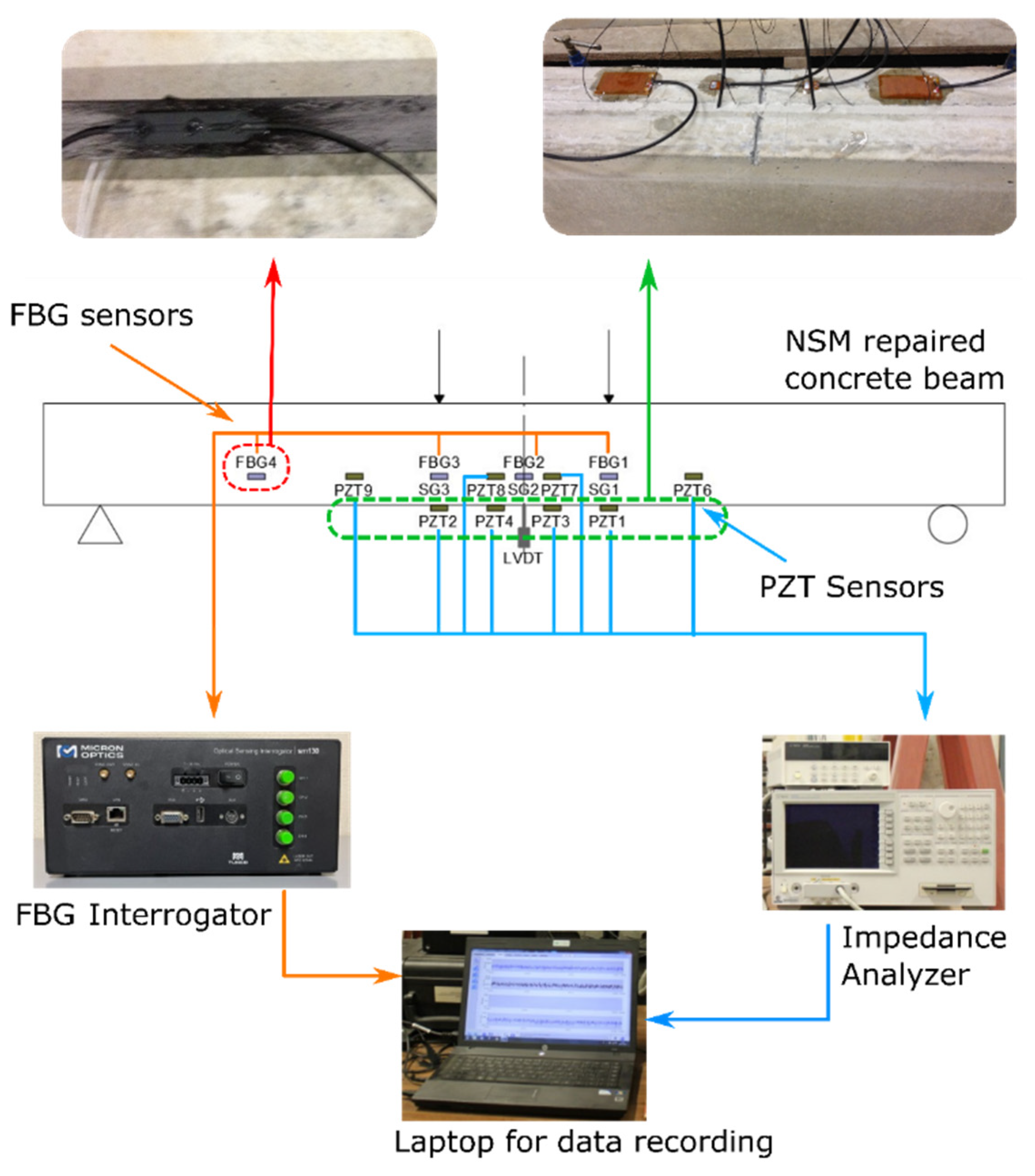 Sensors 21 05755 g003 550