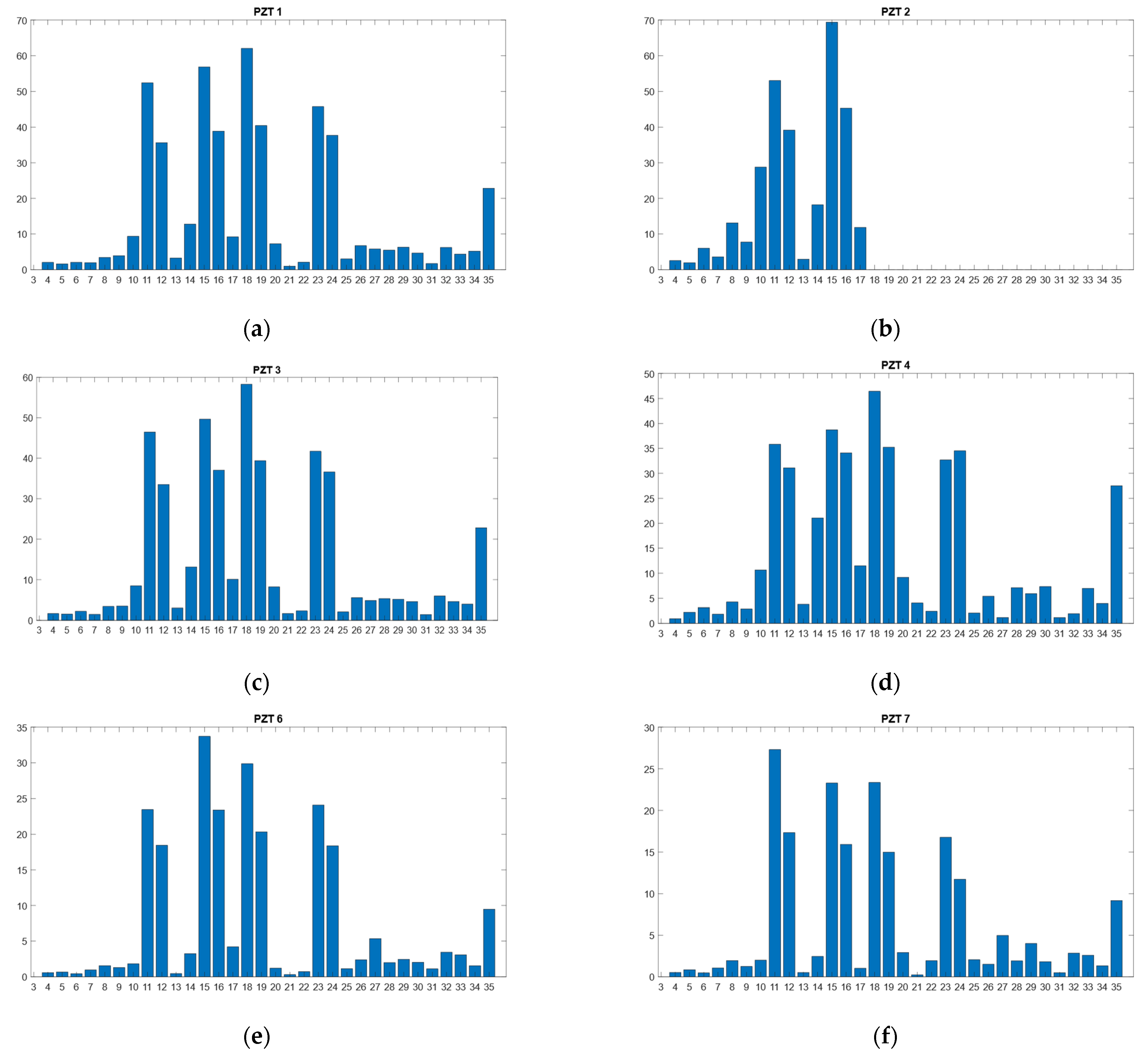 Sensors 21 05755 g006a 550
