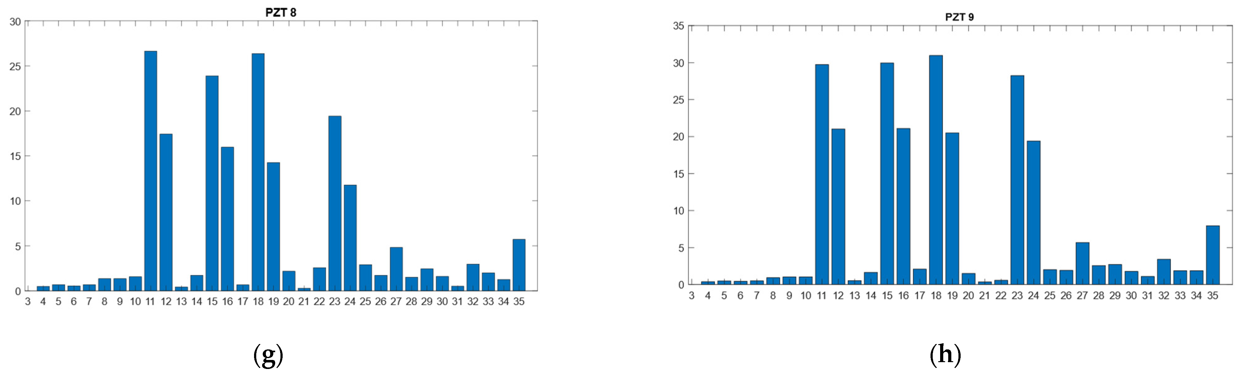 Sensors 21 05755 g006b 550