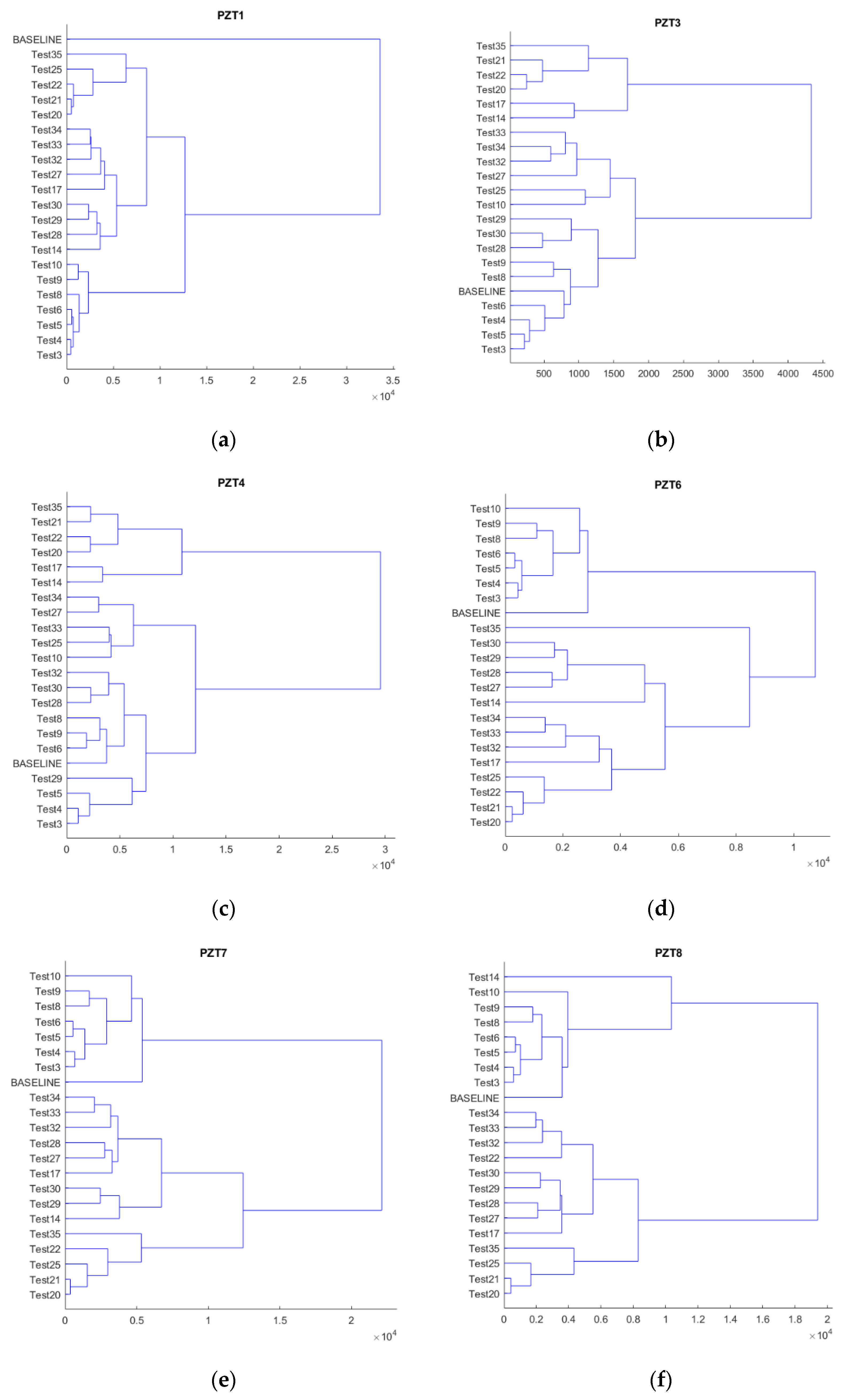 Sensors 21 05755 g008a 550