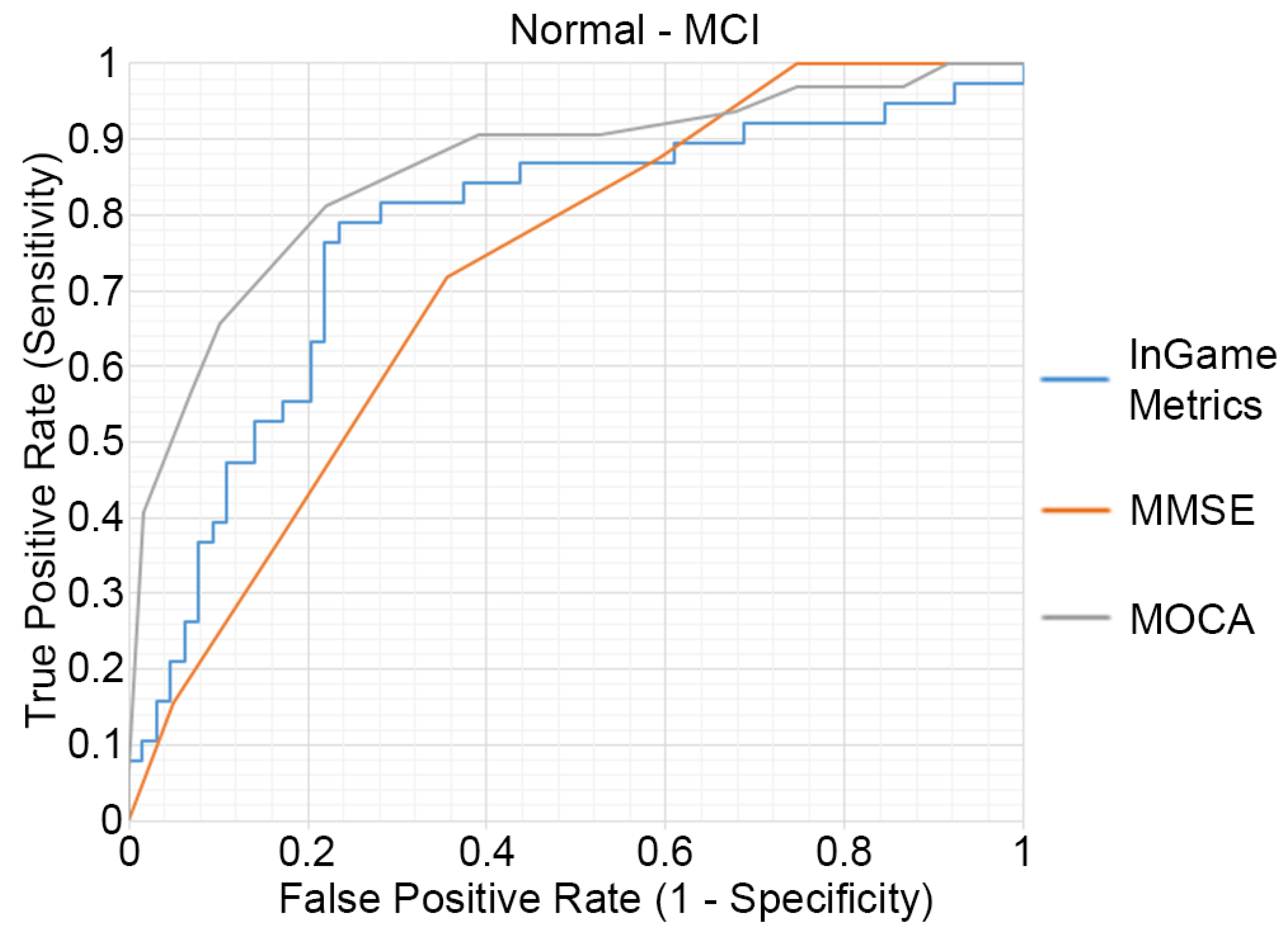 Sensors 21 05756 g003 550