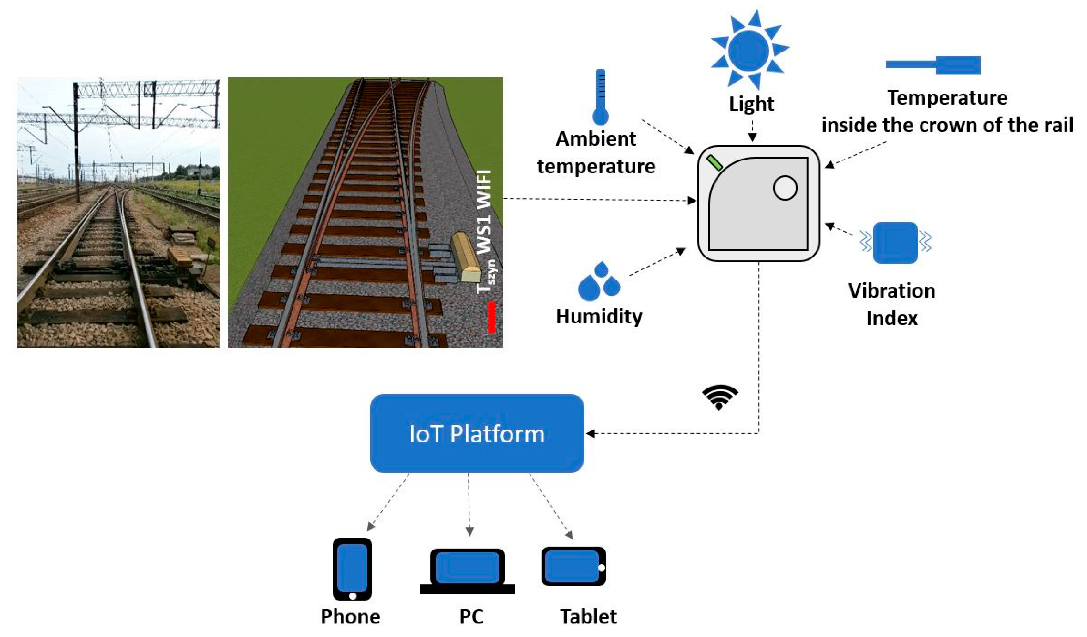 Sensors 21 05757 g003 550