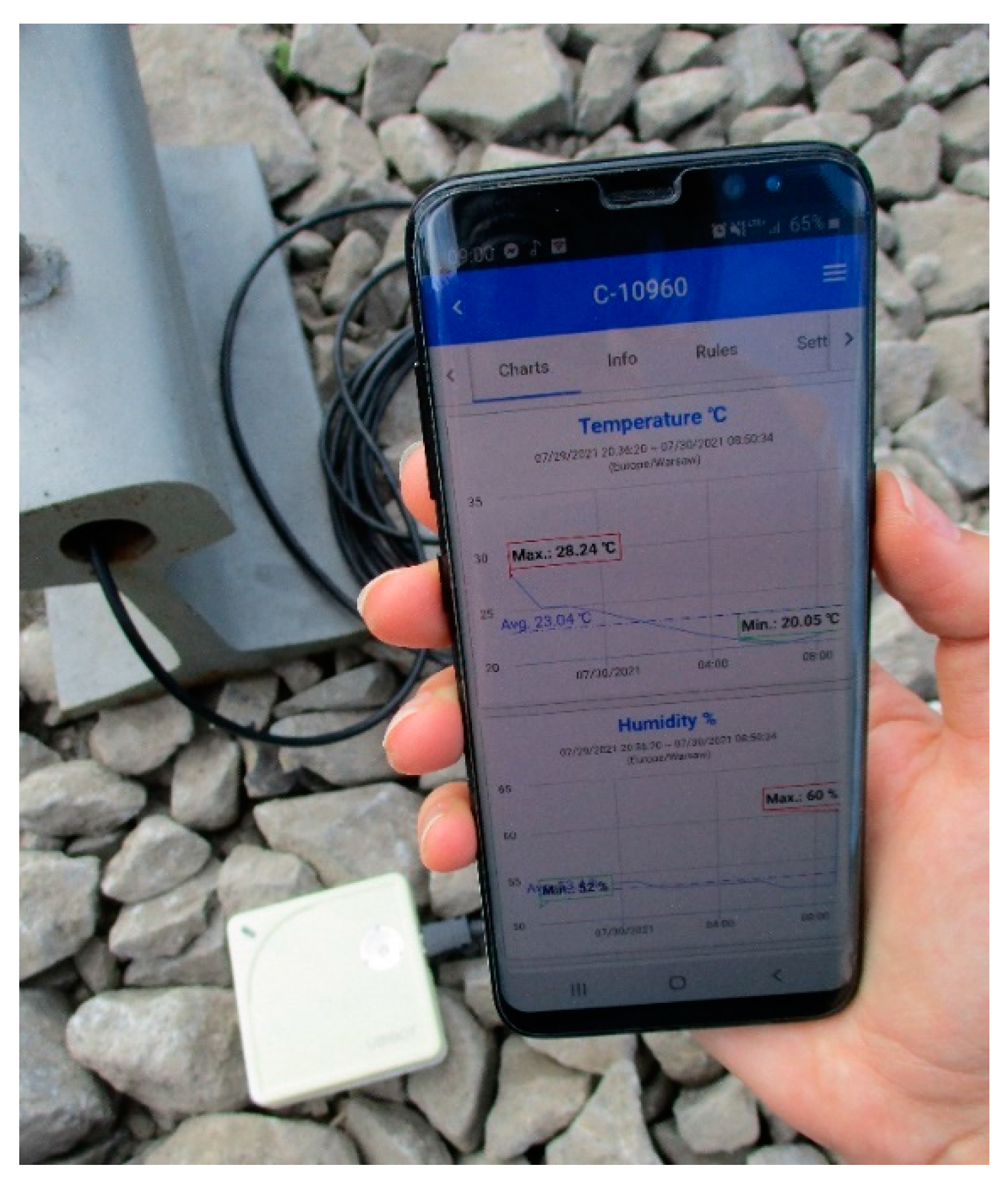 Sensors 21 05757 g004 550