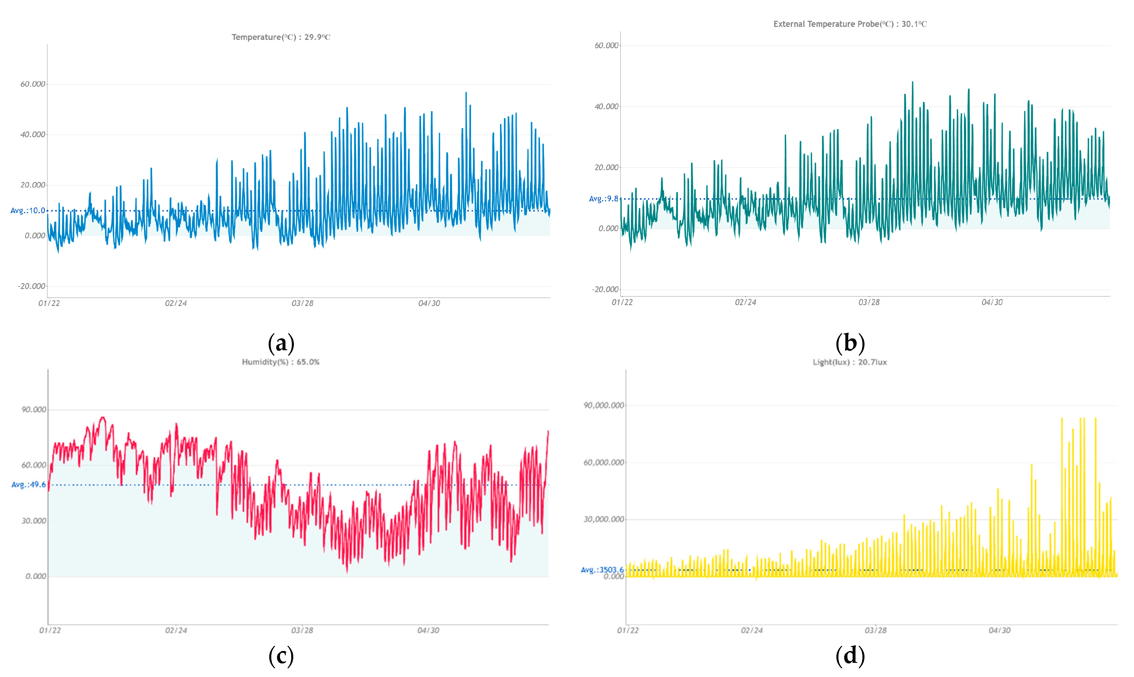 Sensors 21 05757 g005 550