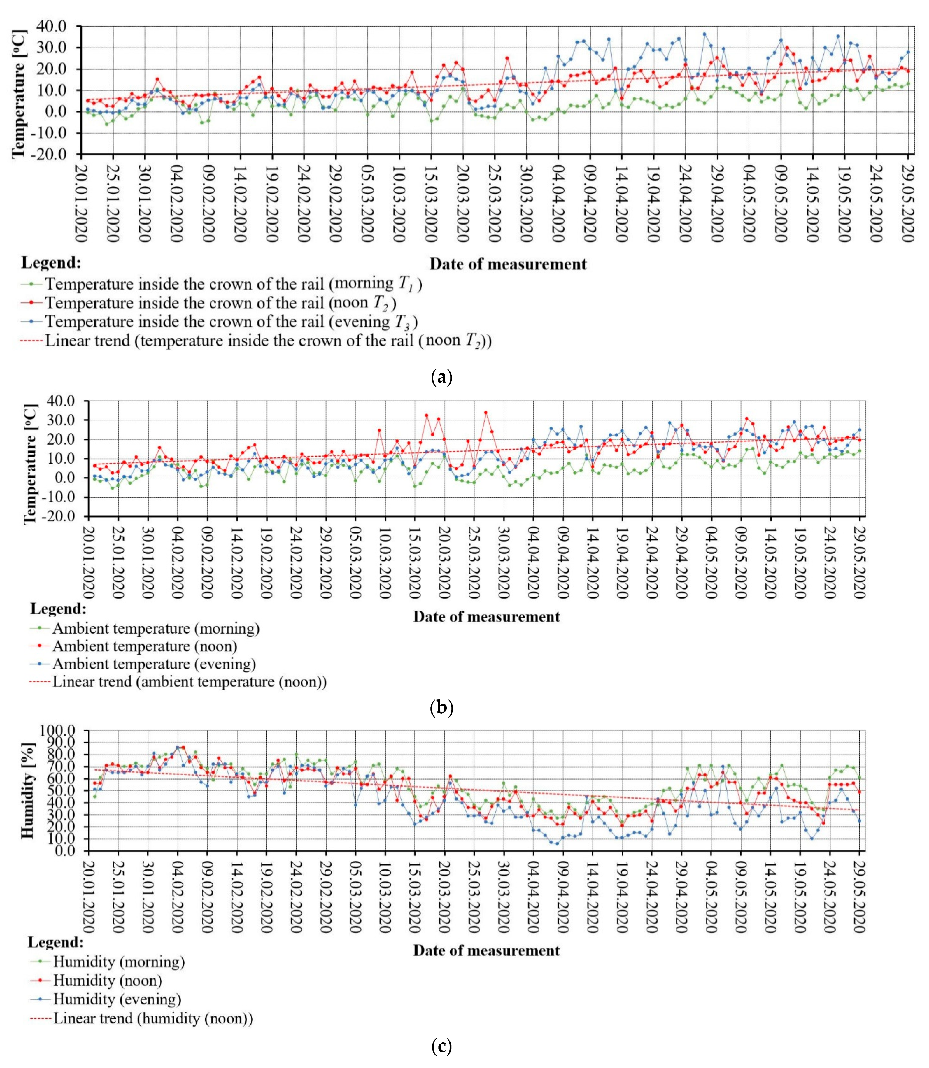 Sensors 21 05757 g006a 550