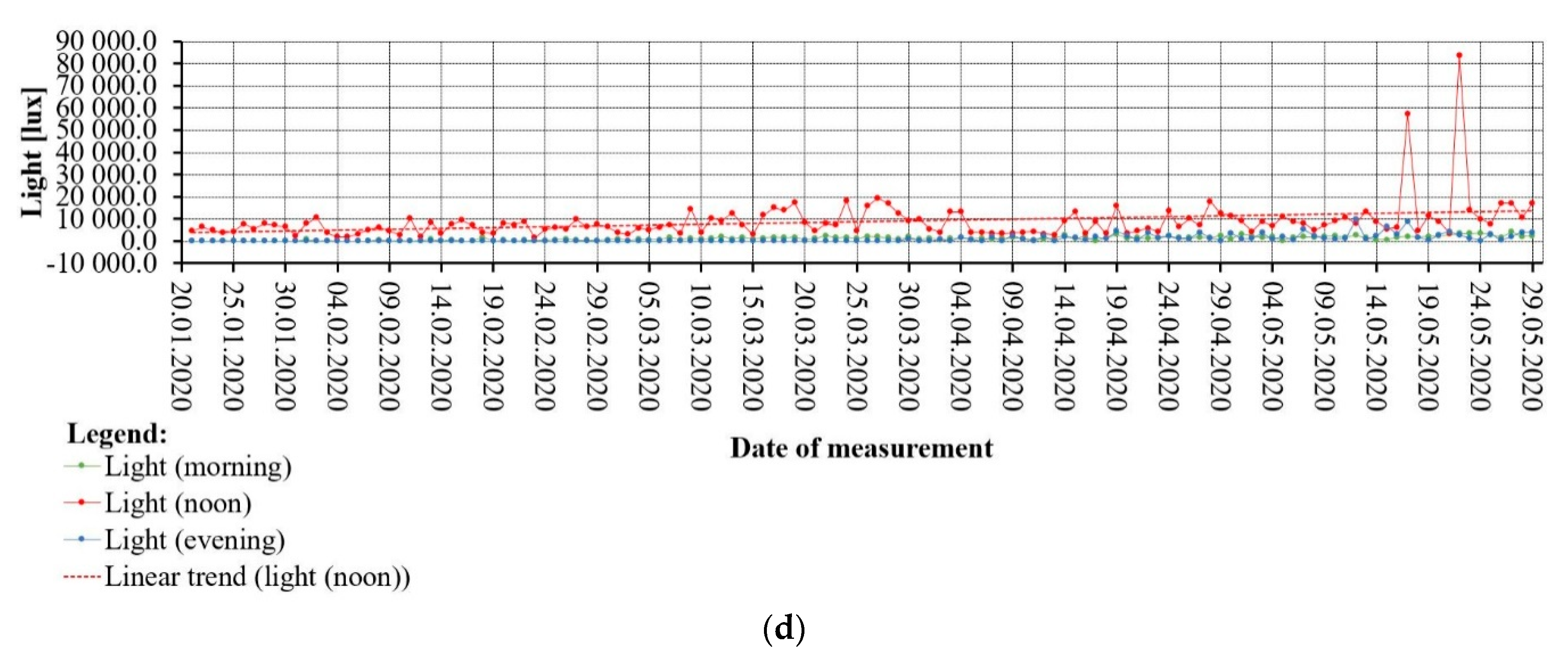 Sensors 21 05757 g006b 550