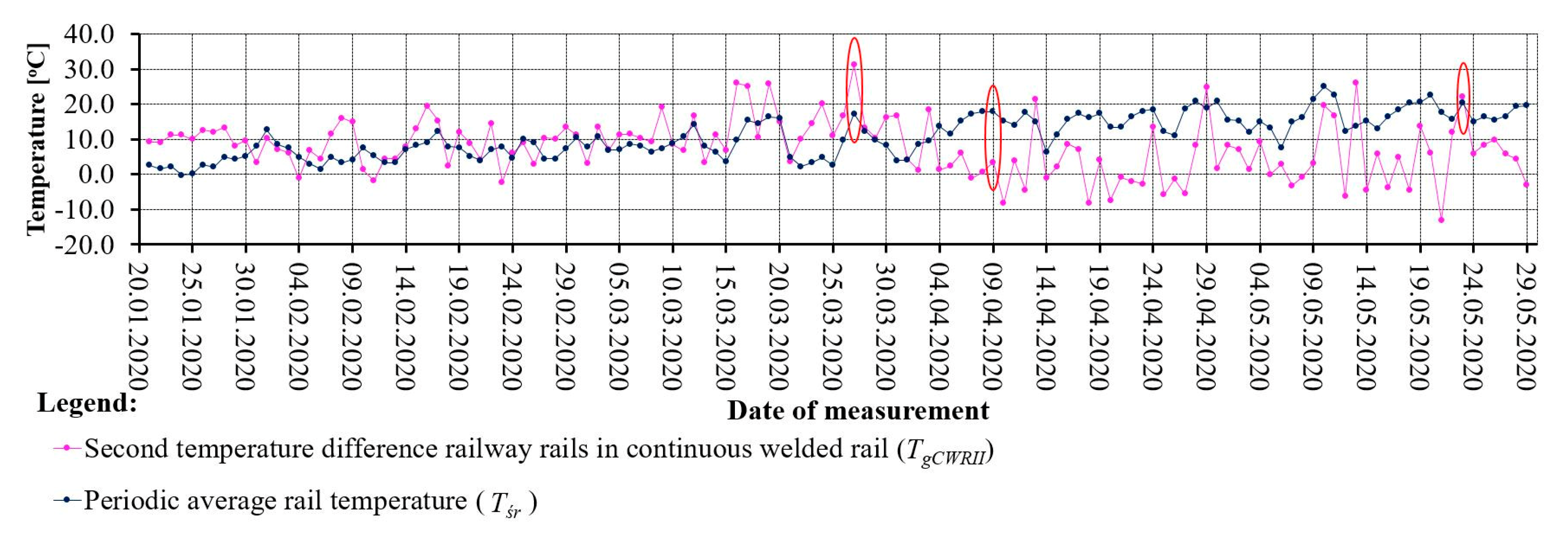 Sensors 21 05757 g007 550