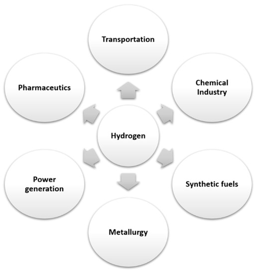 Sensors Free Full Text Synthesis Methods Of Obtaining Materials For Hydrogen Sensors Html