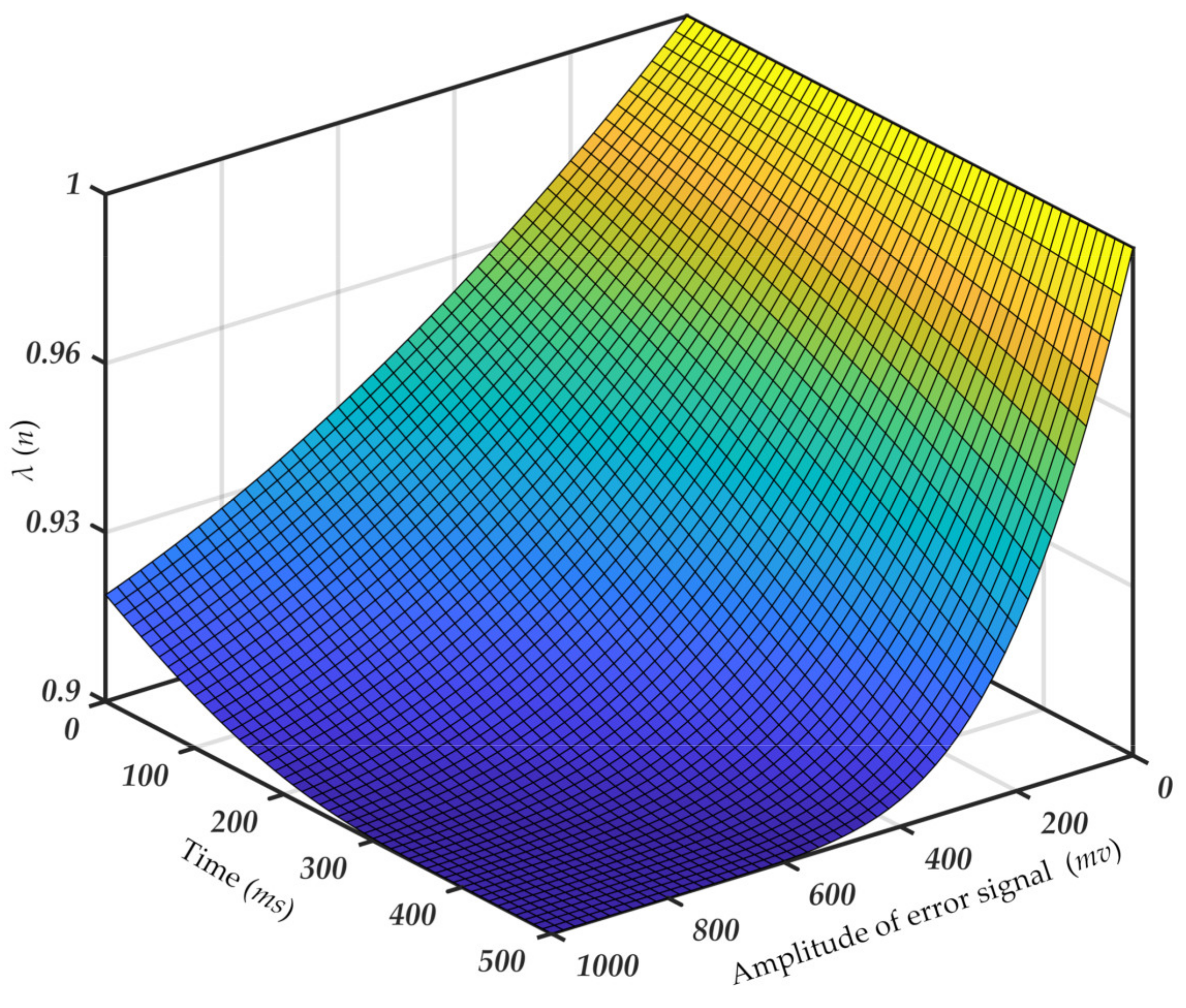 Sensors 21 05759 g002 550