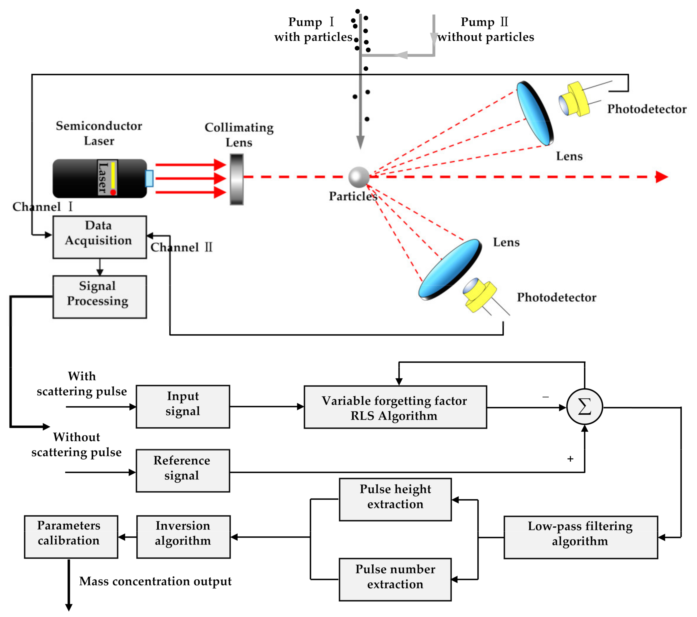 Sensors 21 05759 g004 550
