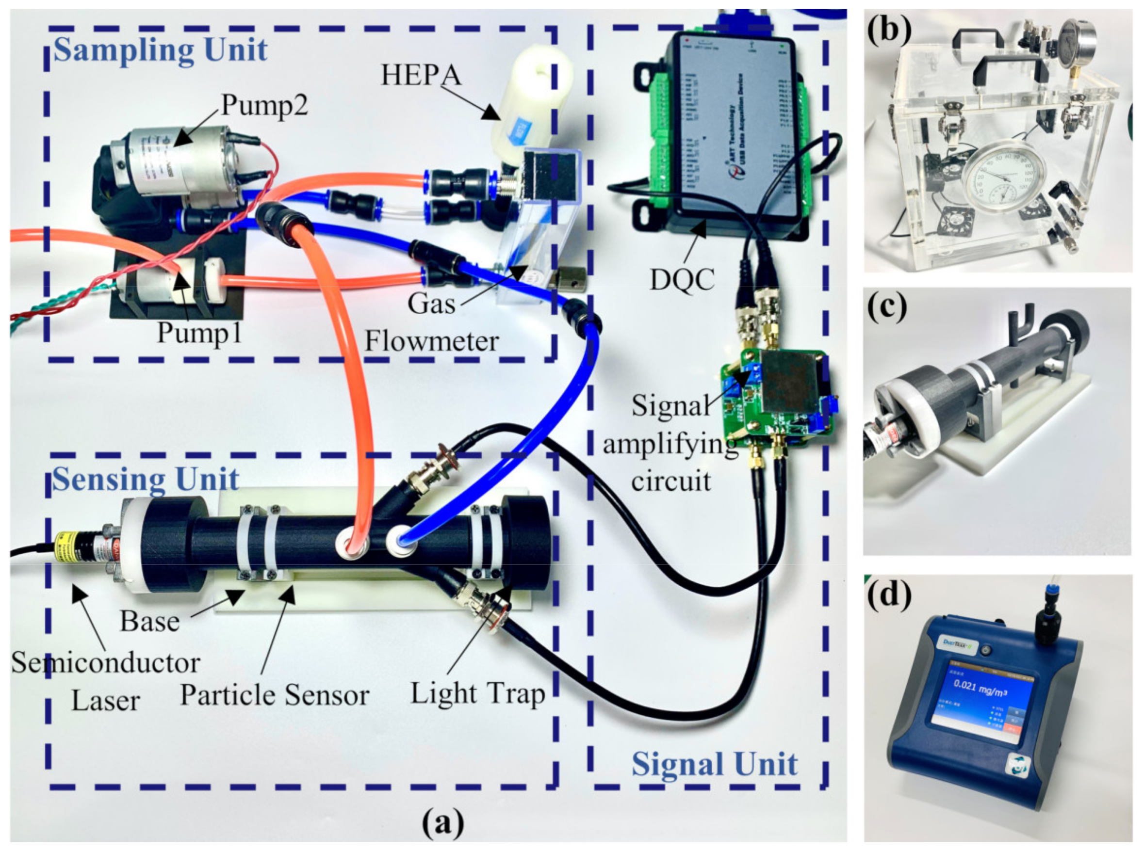 Sensors 21 05759 g005 550