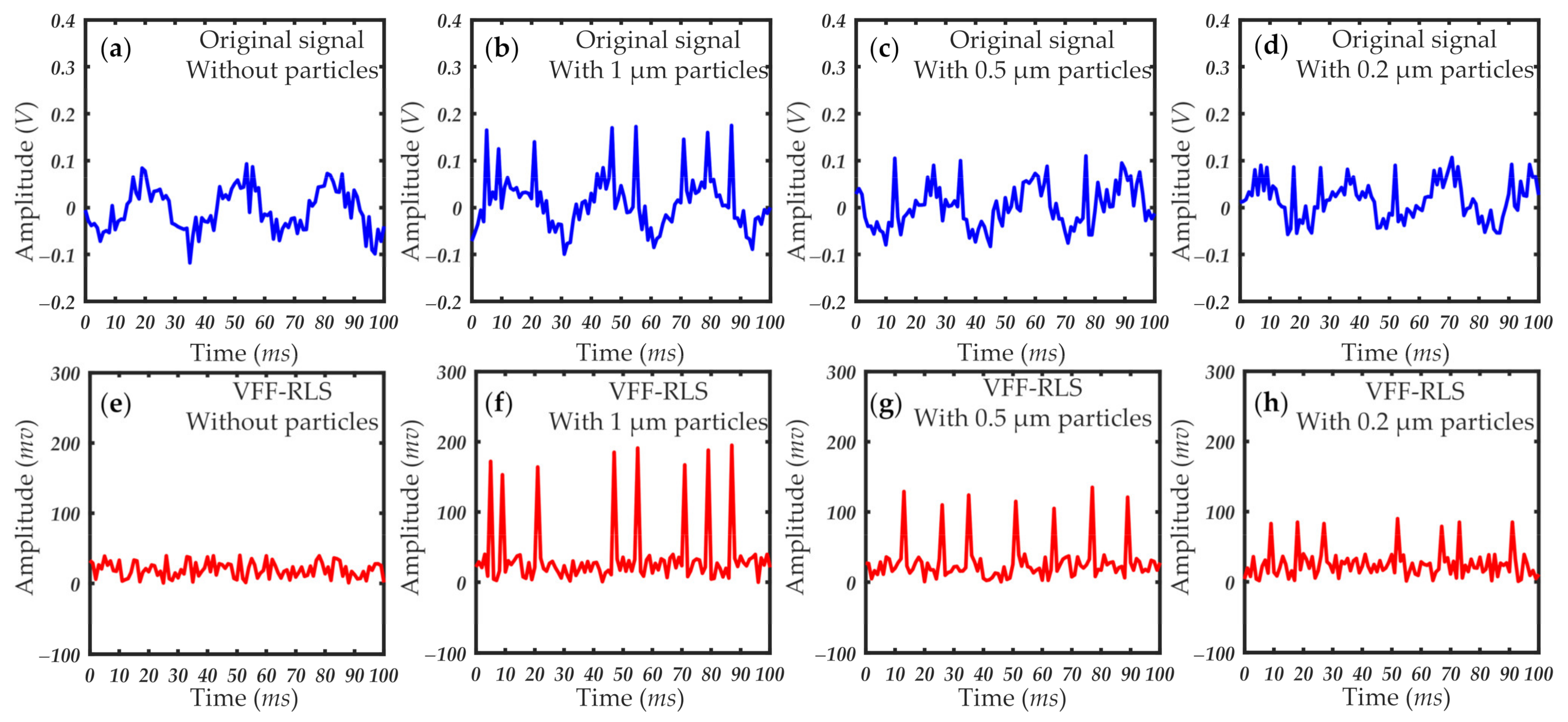 Sensors 21 05759 g006 550