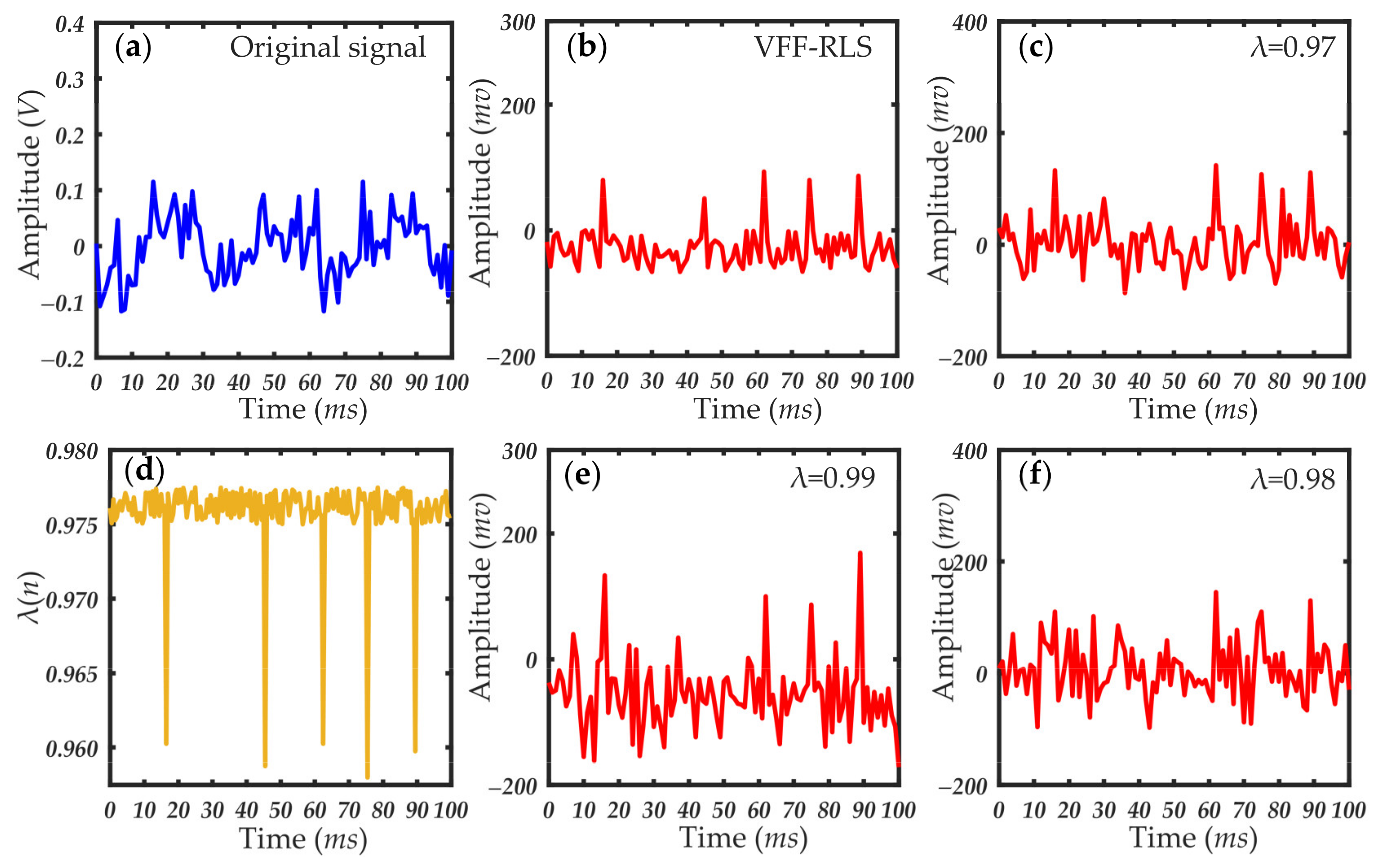 Sensors 21 05759 g008 550