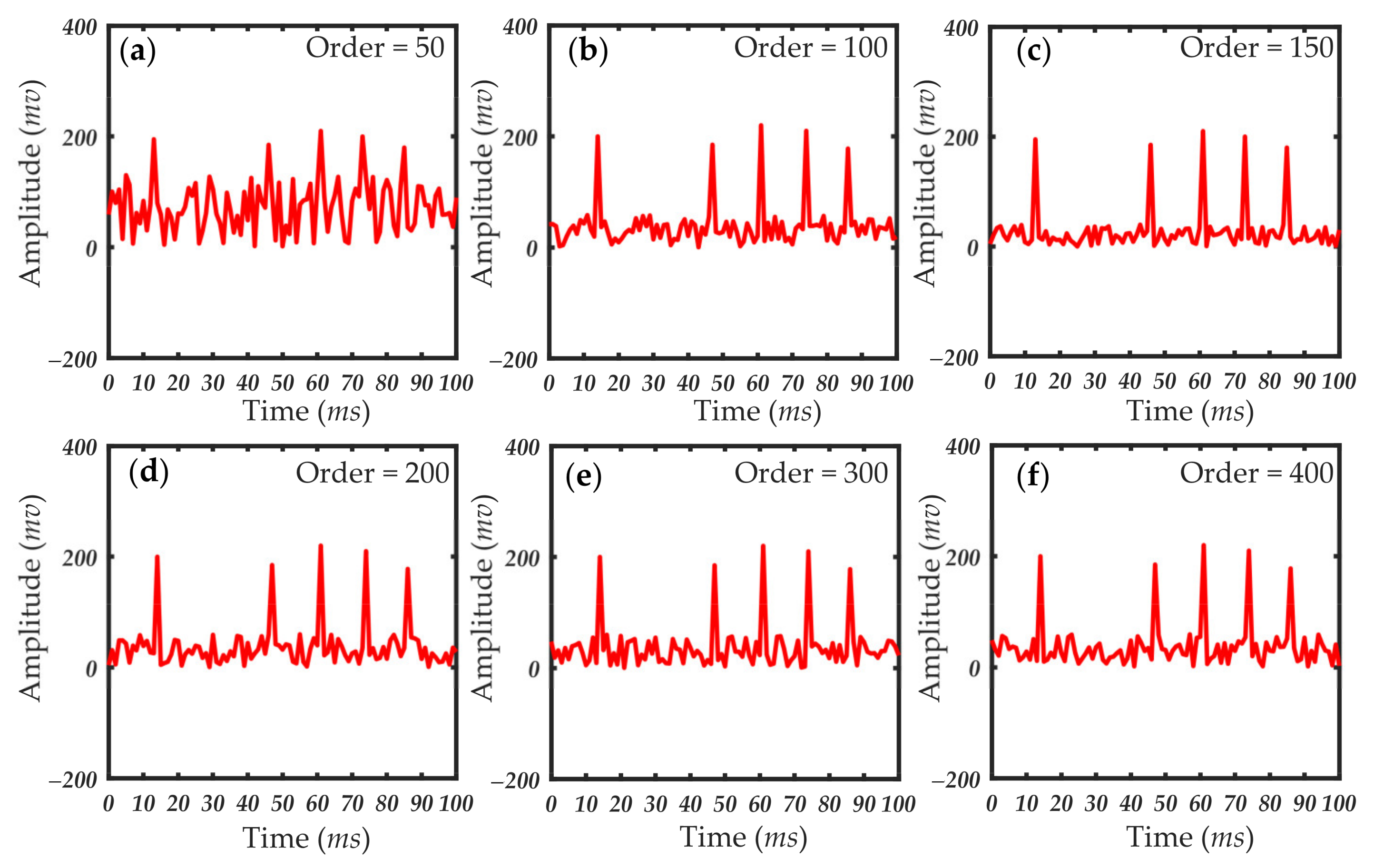 Sensors 21 05759 g010 550