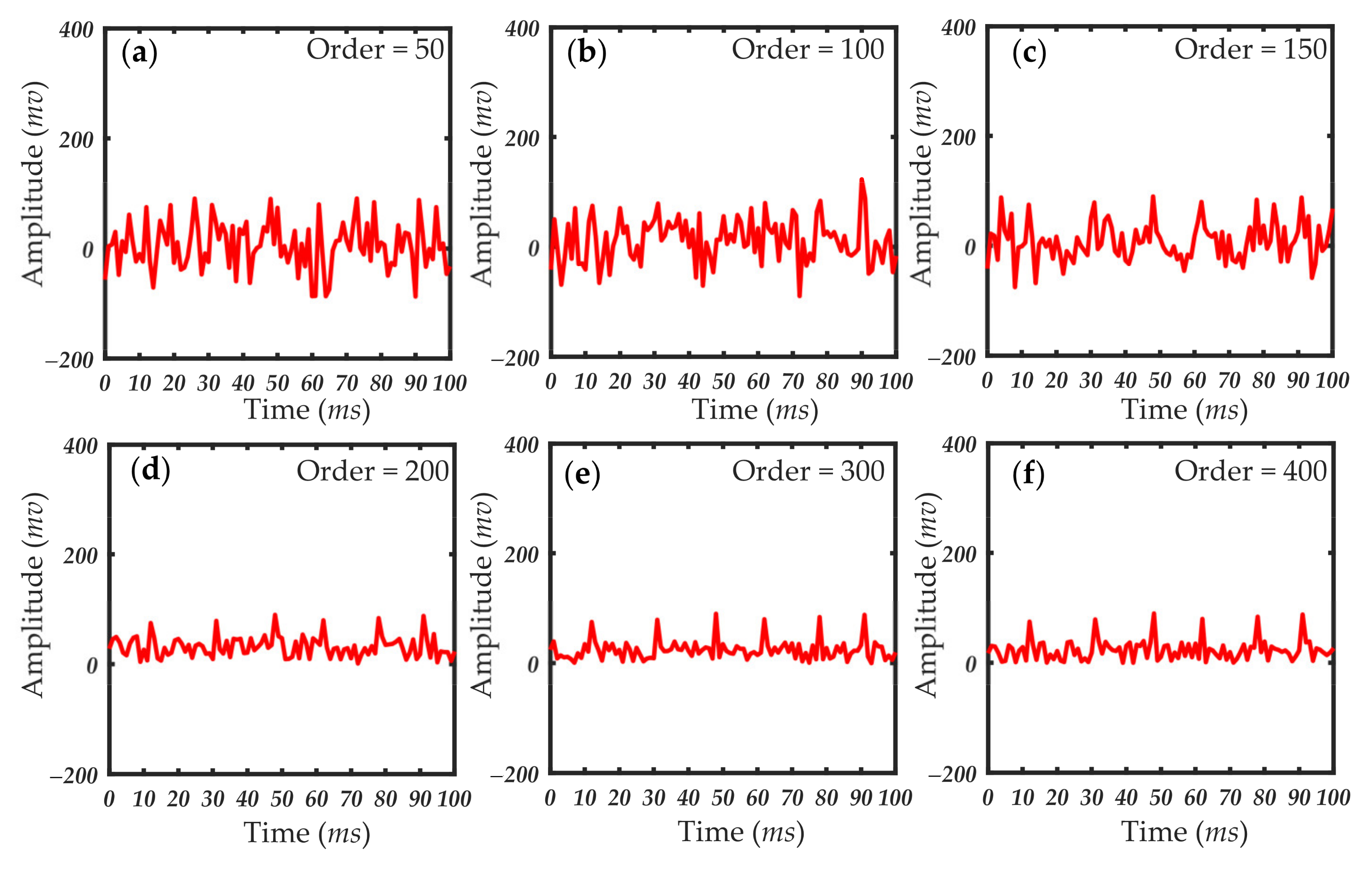 Sensors 21 05759 g012 550