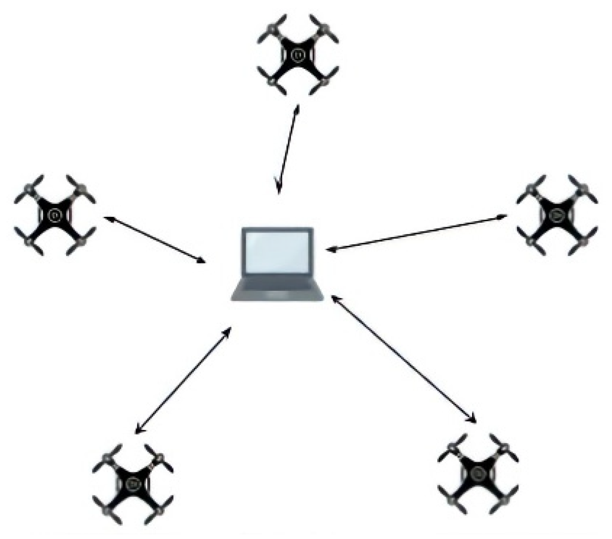 Sensors 21 05763 g004 550