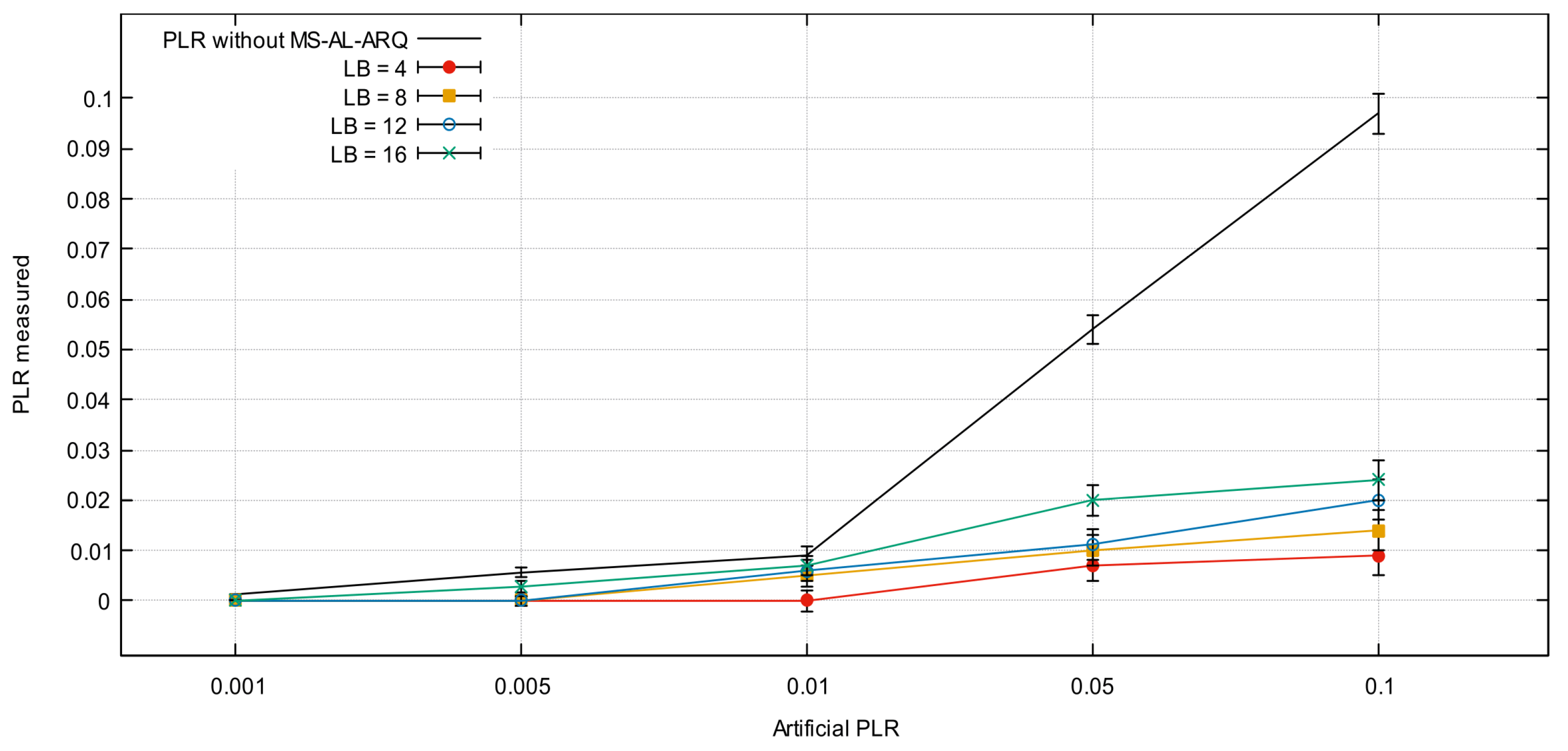 Sensors 21 05763 g005 550